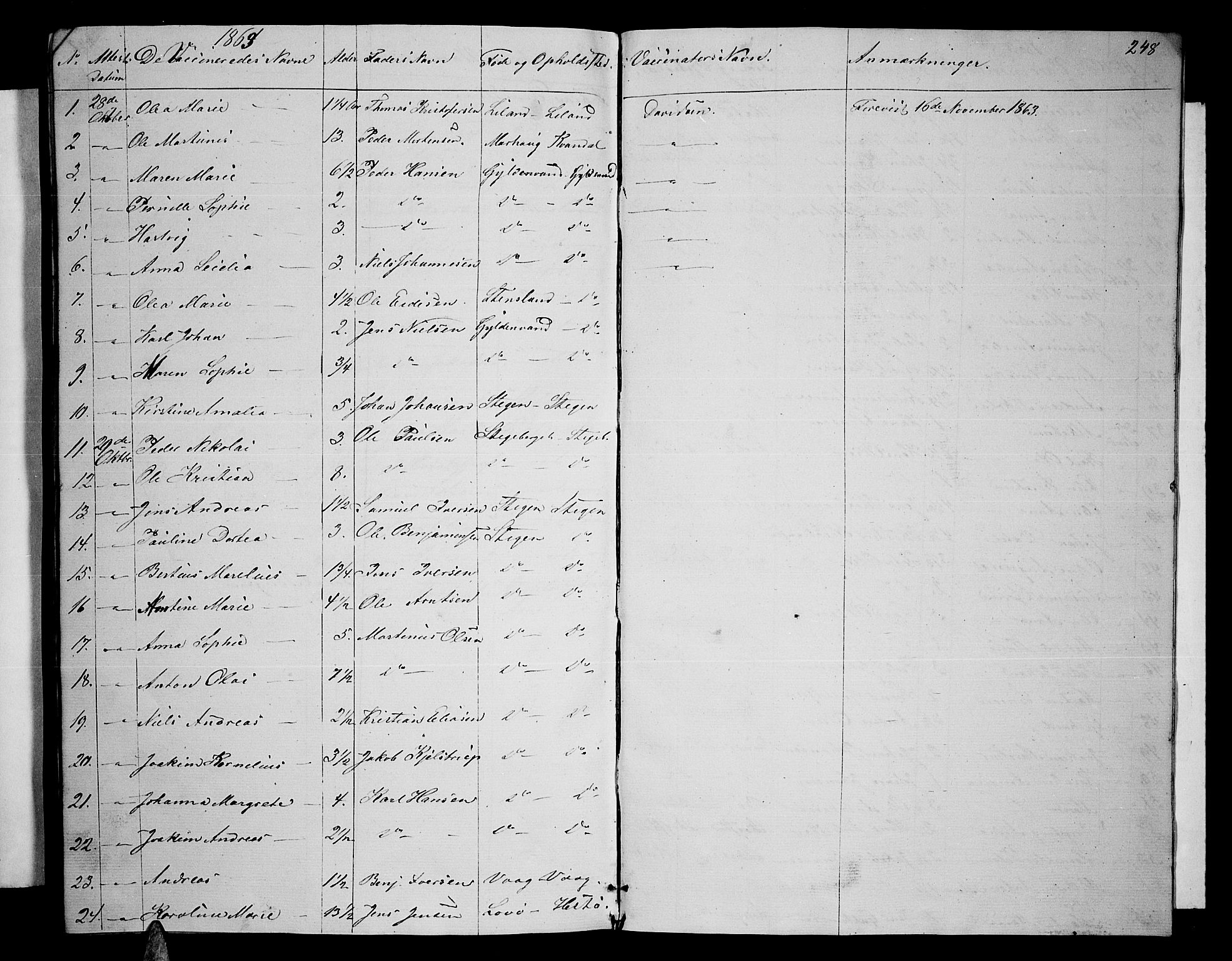 Ministerialprotokoller, klokkerbøker og fødselsregistre - Nordland, AV/SAT-A-1459/855/L0814: Parish register (copy) no. 855C03, 1851-1864, p. 248