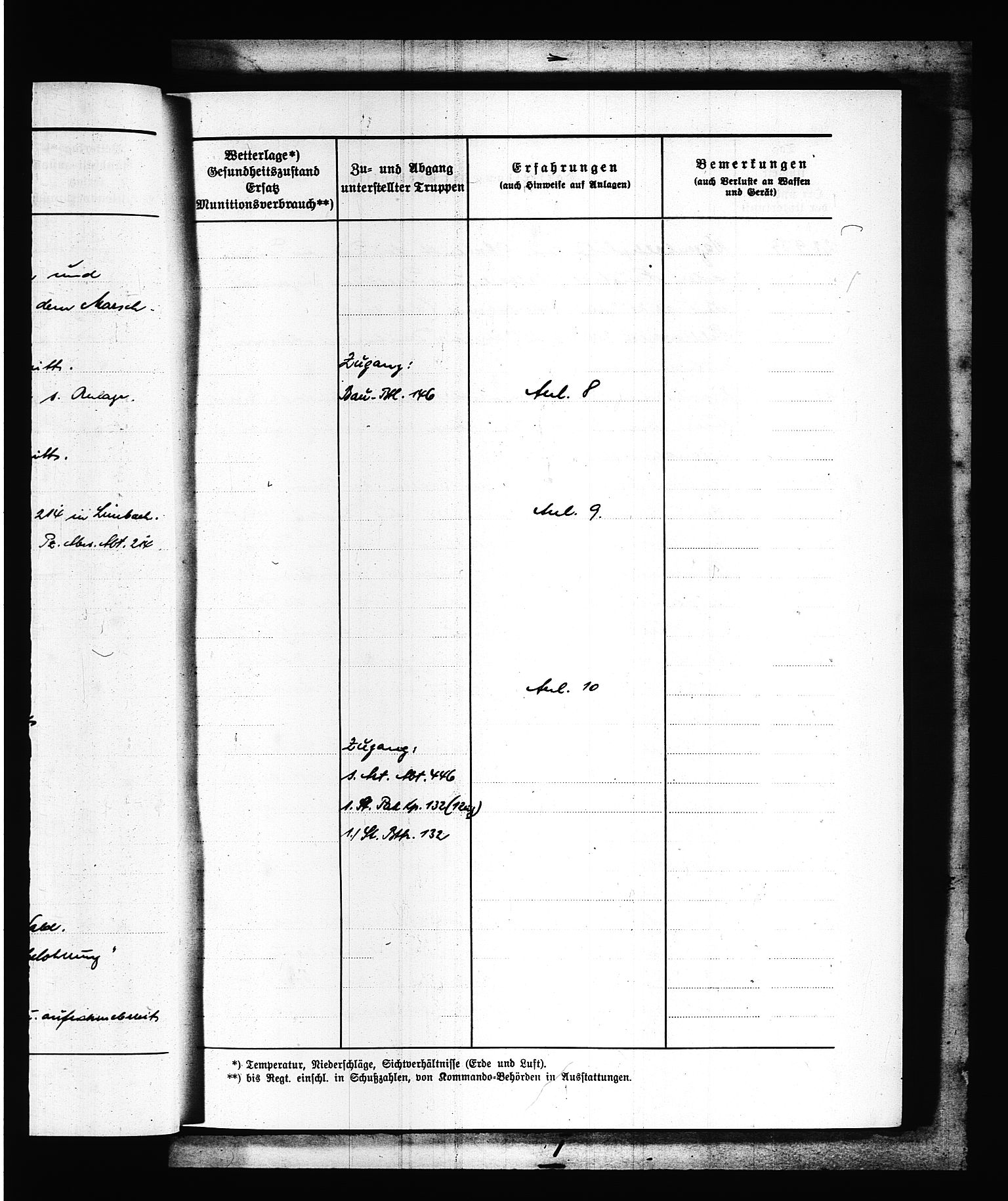 Documents Section, AV/RA-RAFA-2200/V/L0088: Amerikansk mikrofilm "Captured German Documents".
Box No. 727.  FKA jnr. 601/1954., 1939-1940, p. 12