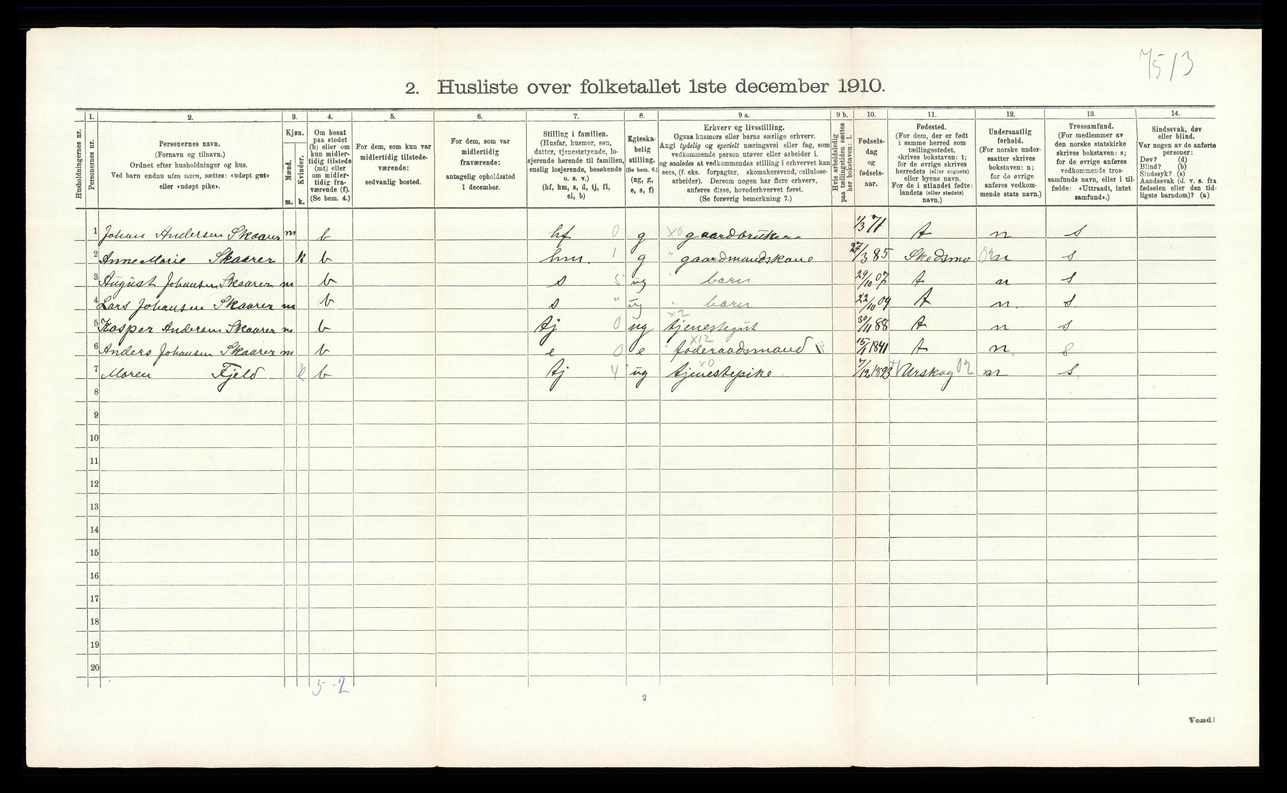 RA, 1910 census for Fet, 1910, p. 250