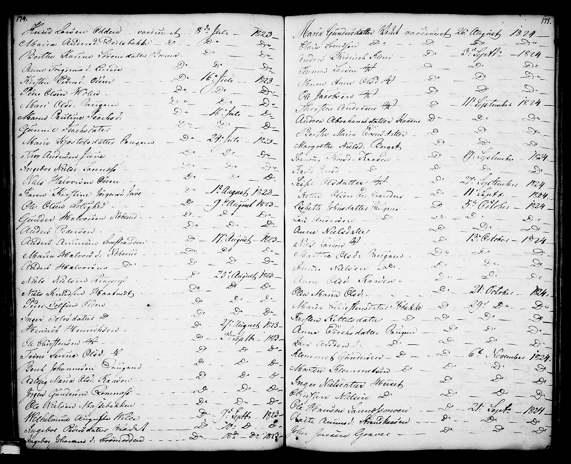 Holla kirkebøker, SAKO/A-272/F/Fa/L0002: Parish register (official) no. 2, 1779-1814, p. 174-175