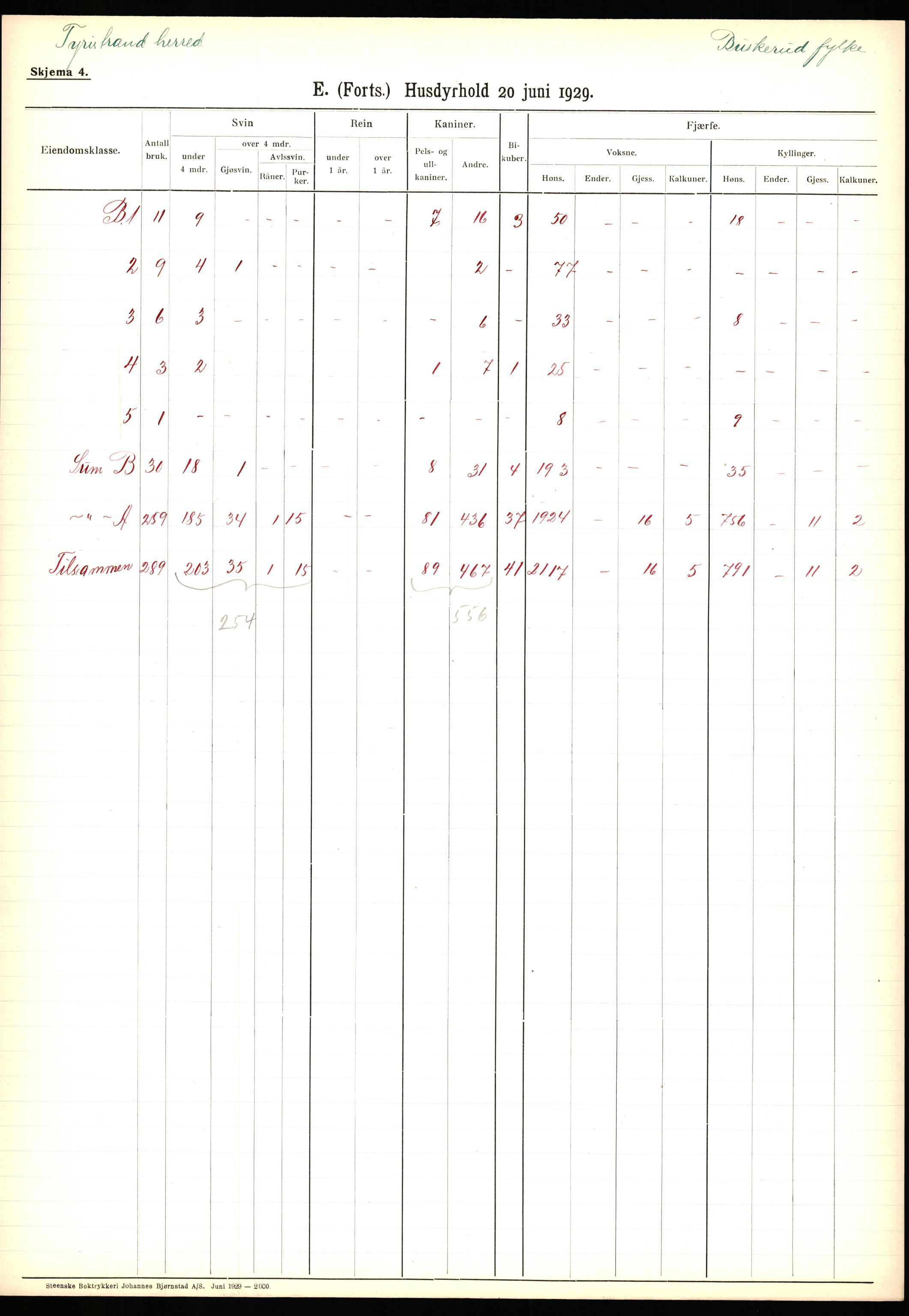 Statistisk sentralbyrå, Næringsøkonomiske emner, Jordbruk, skogbruk, jakt, fiske og fangst, AV/RA-S-2234/G/Ga/L0005: Buskerud, 1929, p. 27