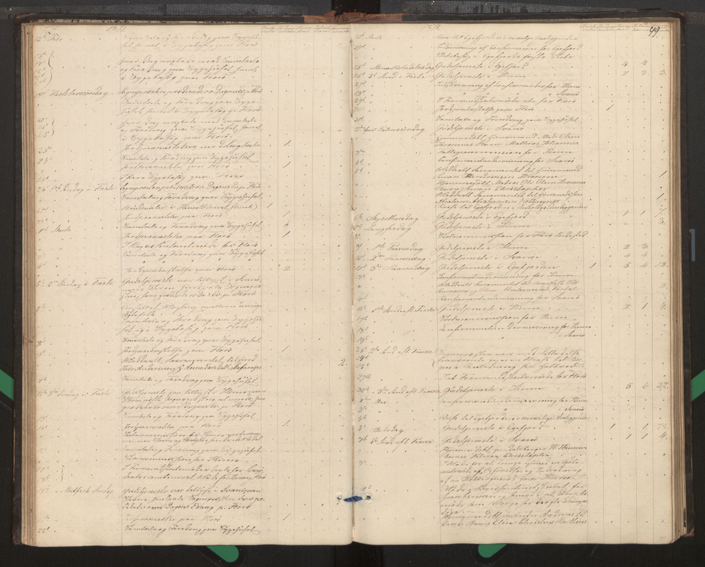 Kinn sokneprestembete, AV/SAB-A-80801/H/Haa/Haag/L0002: Diary records no. G 2, 1859-1890, p. 49