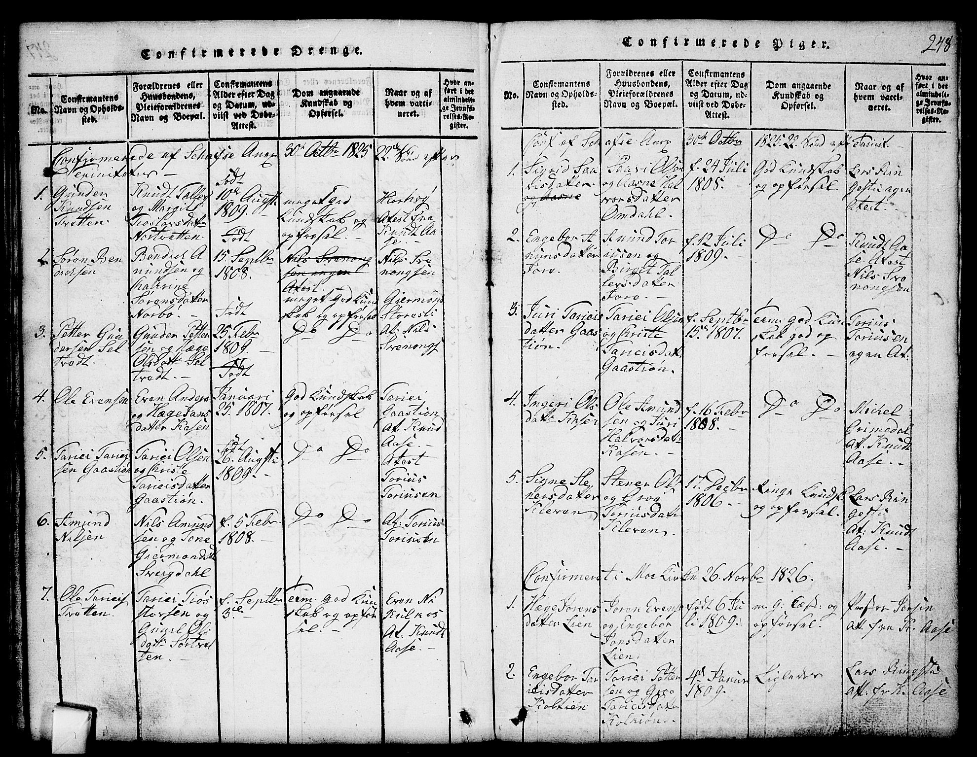 Mo kirkebøker, SAKO/A-286/G/Gb/L0001: Parish register (copy) no. II 1, 1814-1843, p. 248