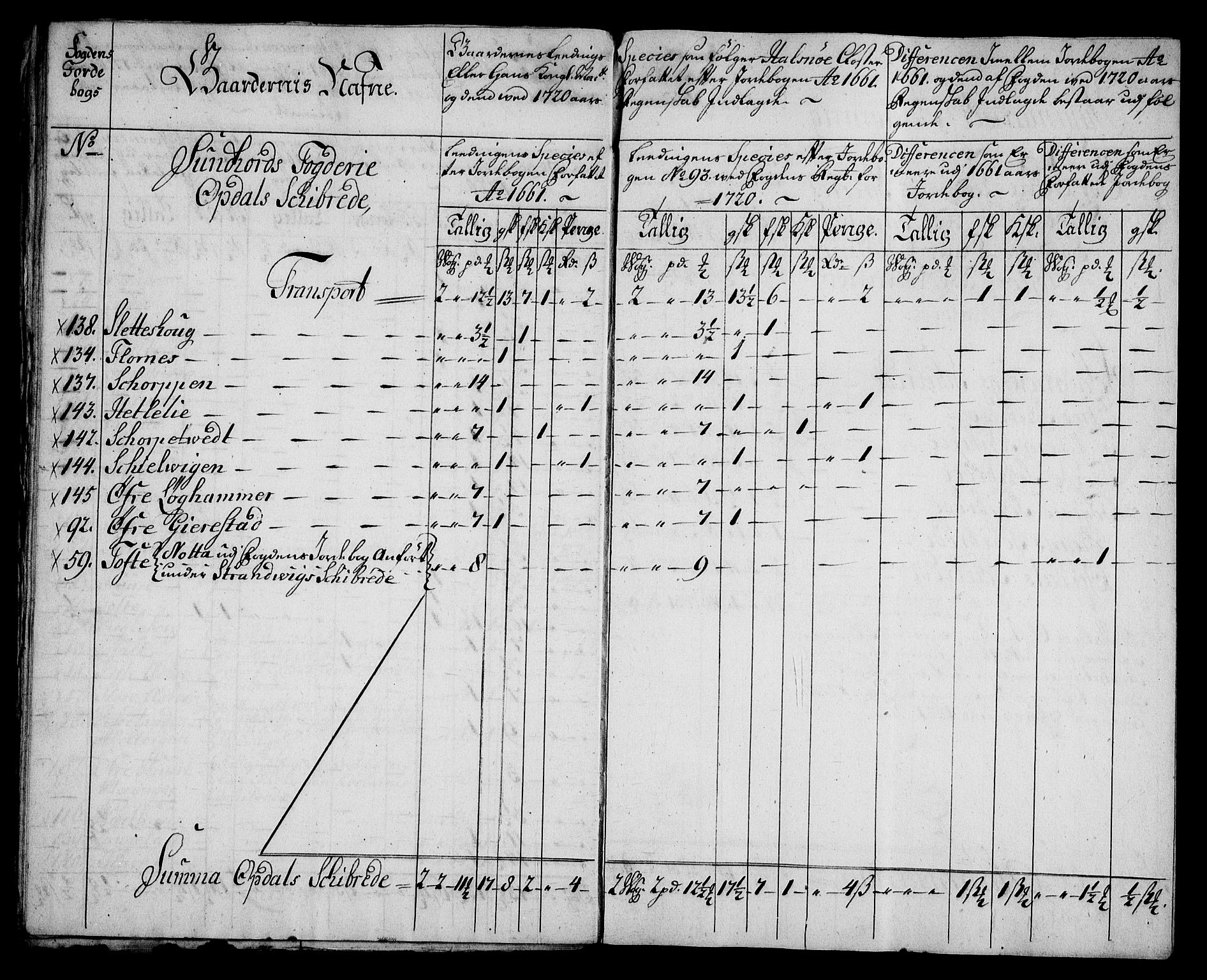 Rentekammeret inntil 1814, Realistisk ordnet avdeling, AV/RA-EA-4070/On/L0005: [Jj 6]: Forskjellige dokumenter om Halsnøy klosters gods, 1697-1770, p. 311