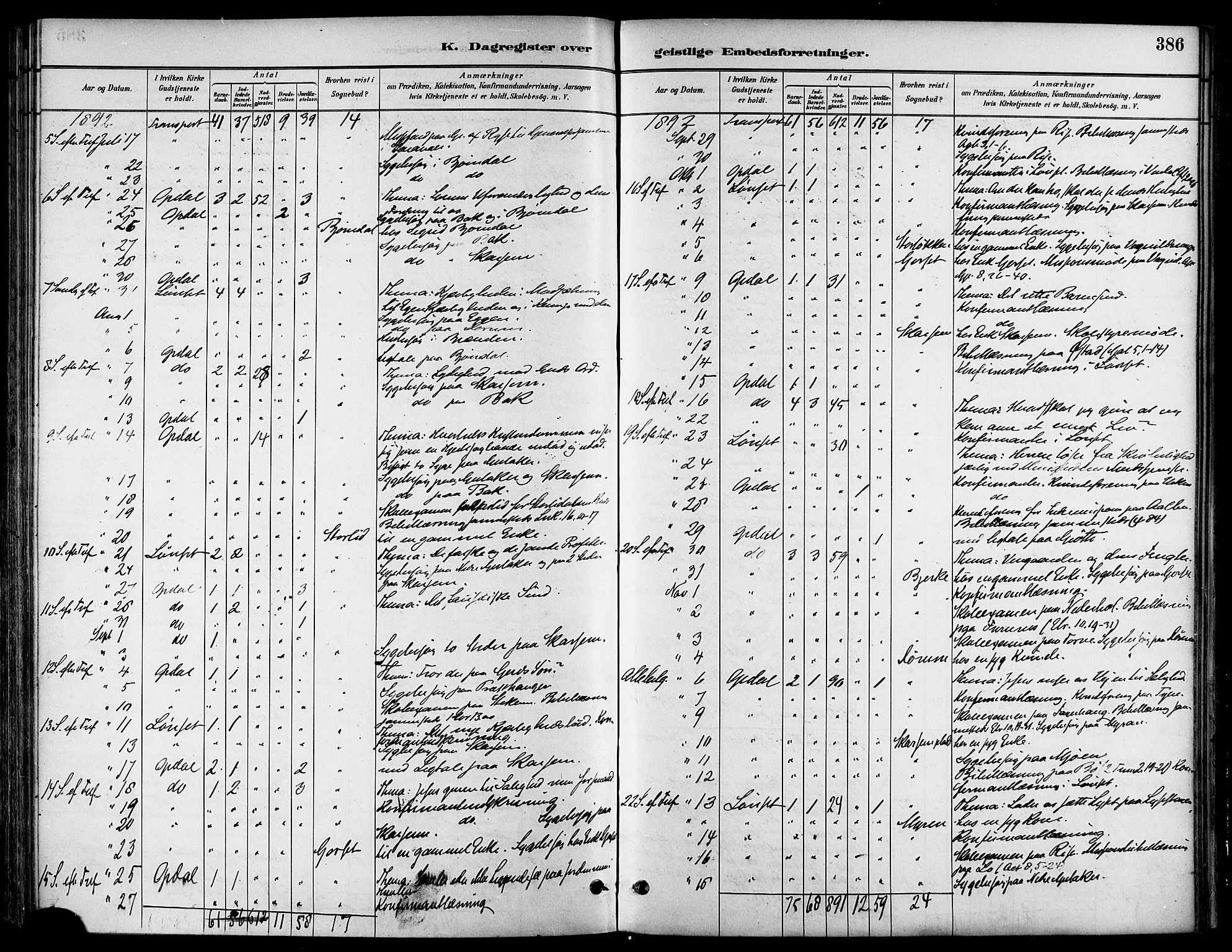 Ministerialprotokoller, klokkerbøker og fødselsregistre - Sør-Trøndelag, SAT/A-1456/678/L0901: Parish register (official) no. 678A10, 1881-1894, p. 386