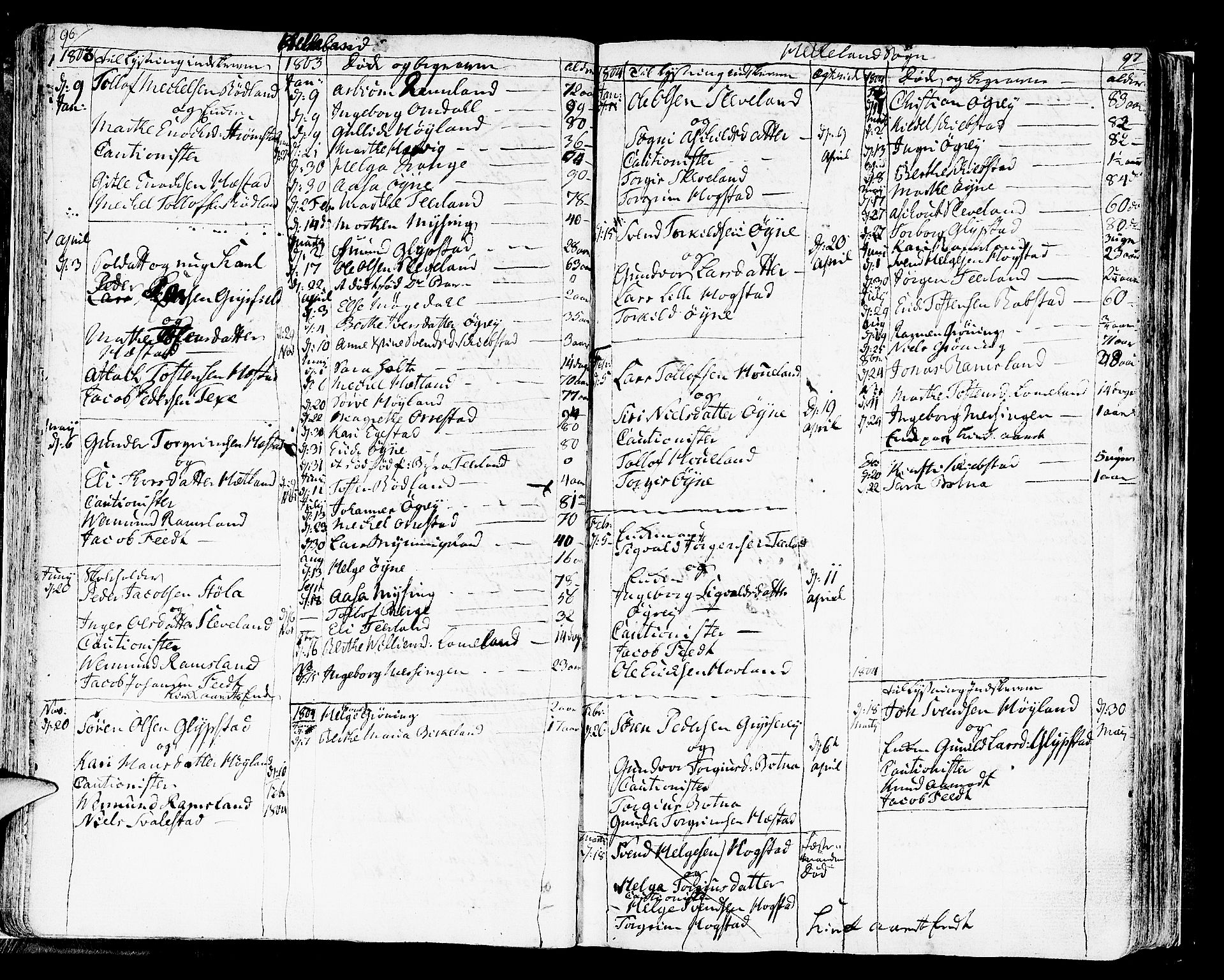 Helleland sokneprestkontor, AV/SAST-A-101810: Parish register (official) no. A 3 /1, 1791-1817, p. 96-97