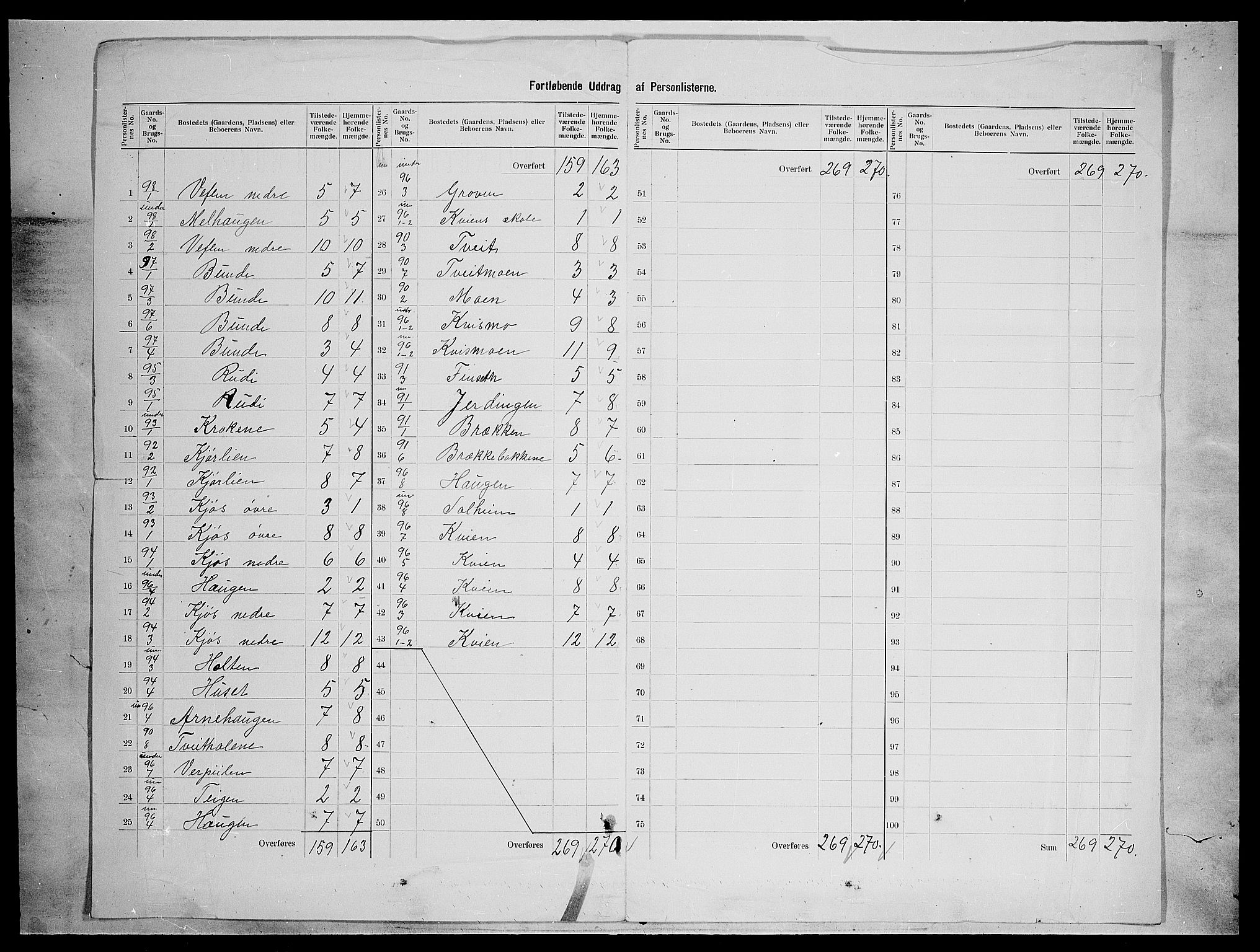 SAH, 1900 census for Vang, 1900, p. 33