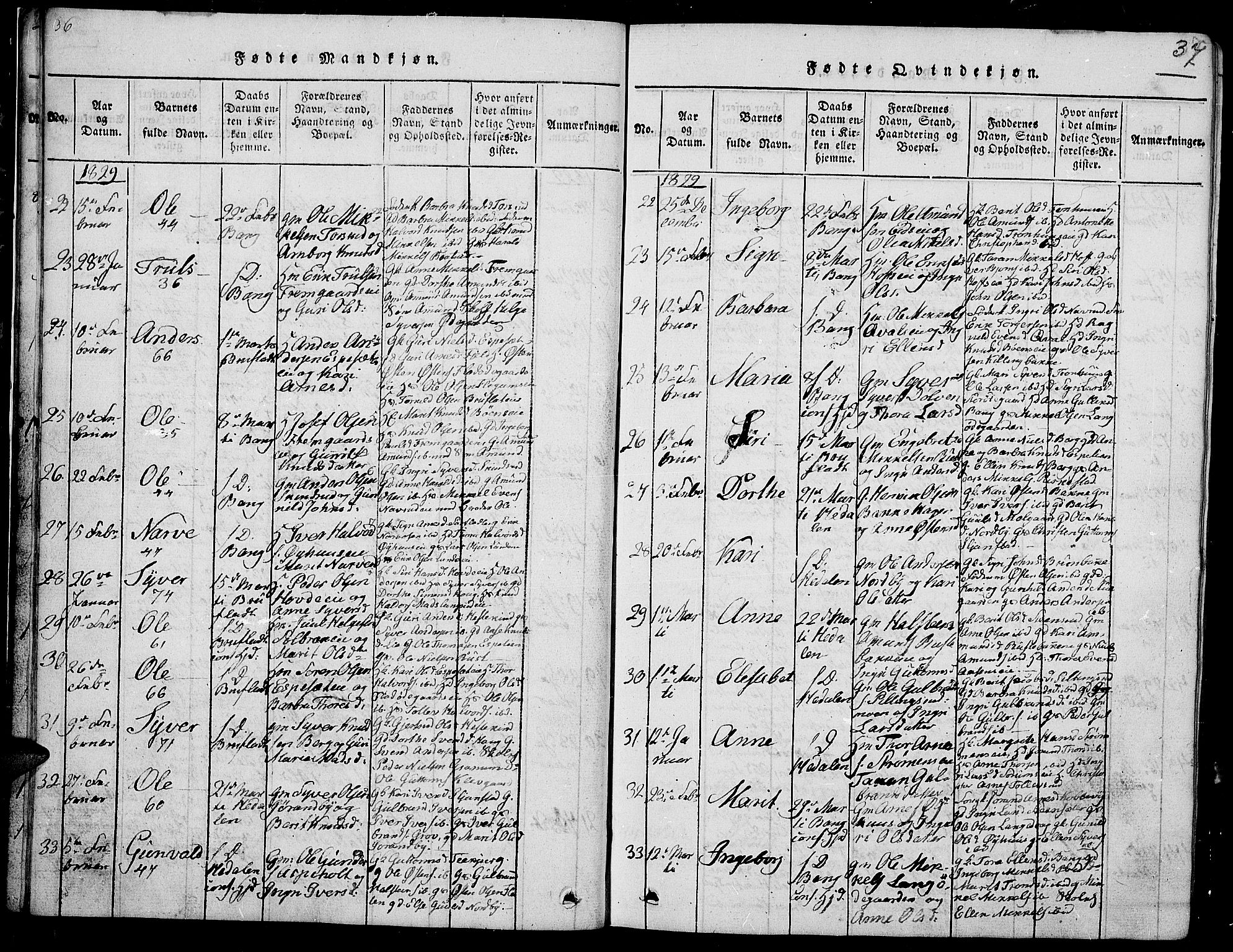 Sør-Aurdal prestekontor, SAH/PREST-128/H/Ha/Hab/L0002: Parish register (copy) no. 2, 1826-1840, p. 36-37