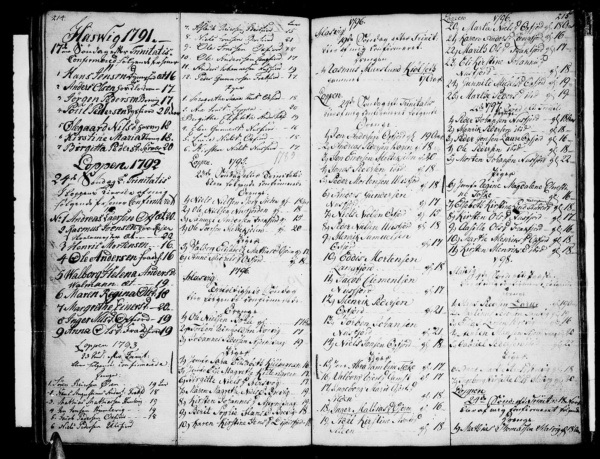 Loppa sokneprestkontor, SATØ/S-1339/H/Ha/L0002kirke: Parish register (official) no. 2, 1785-1821, p. 214-215