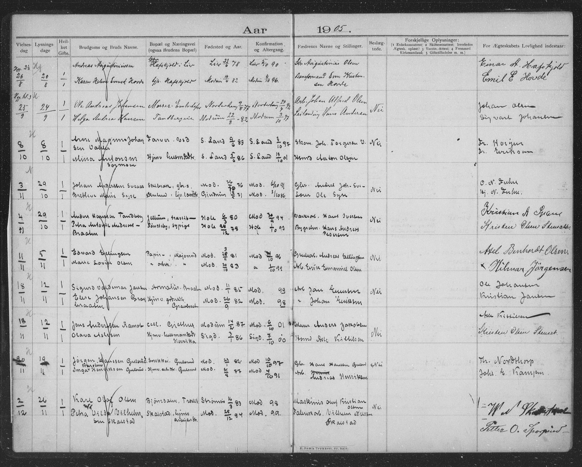 Modum kirkebøker, AV/SAKO-A-234/H/Ha/L0002: Banns register no. I 2, 1904-1929