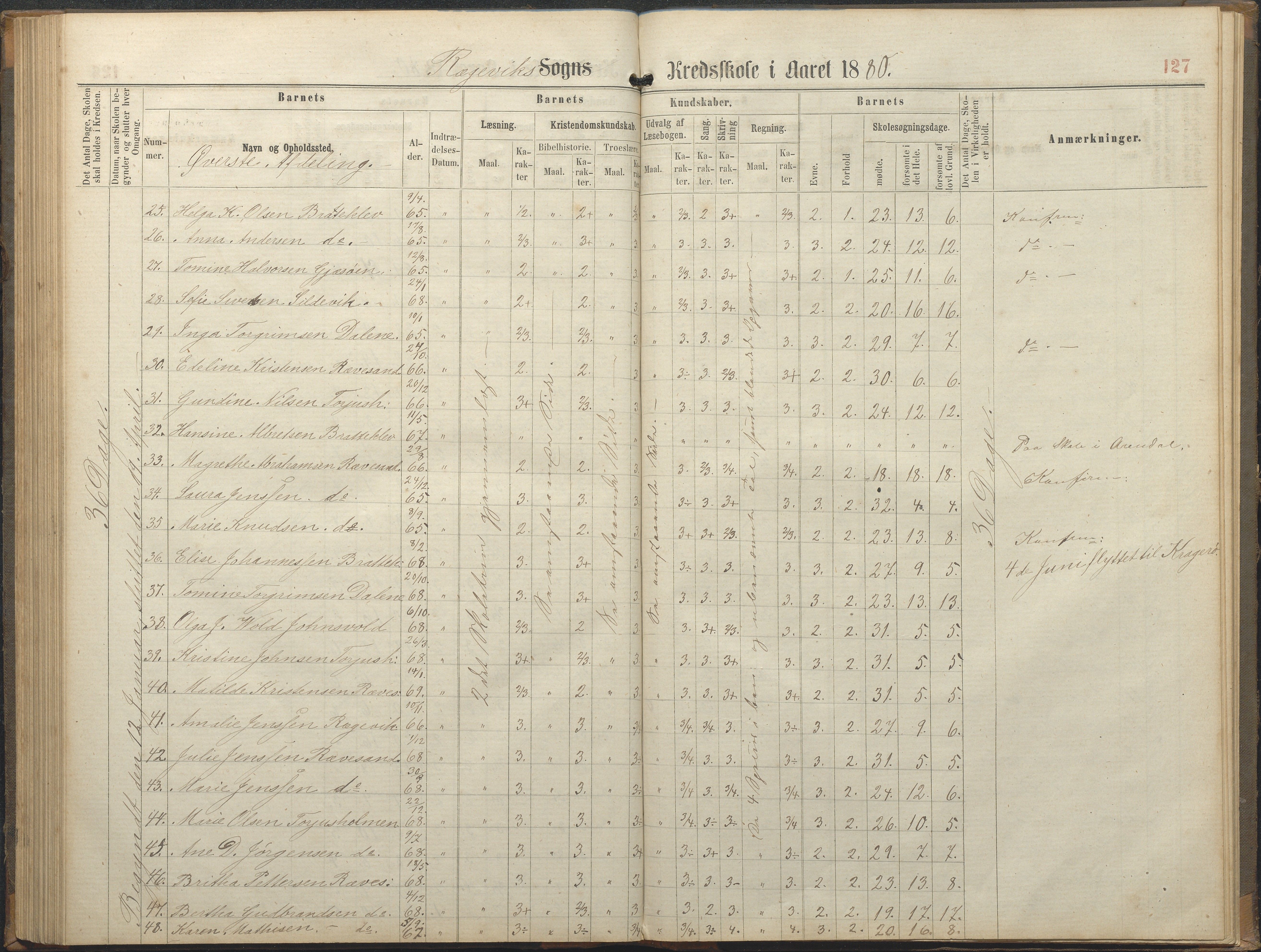 Tromøy kommune frem til 1971, AAKS/KA0921-PK/04/L0064: Rægevik - Karakterprotokoll, 1863-1886, p. 127