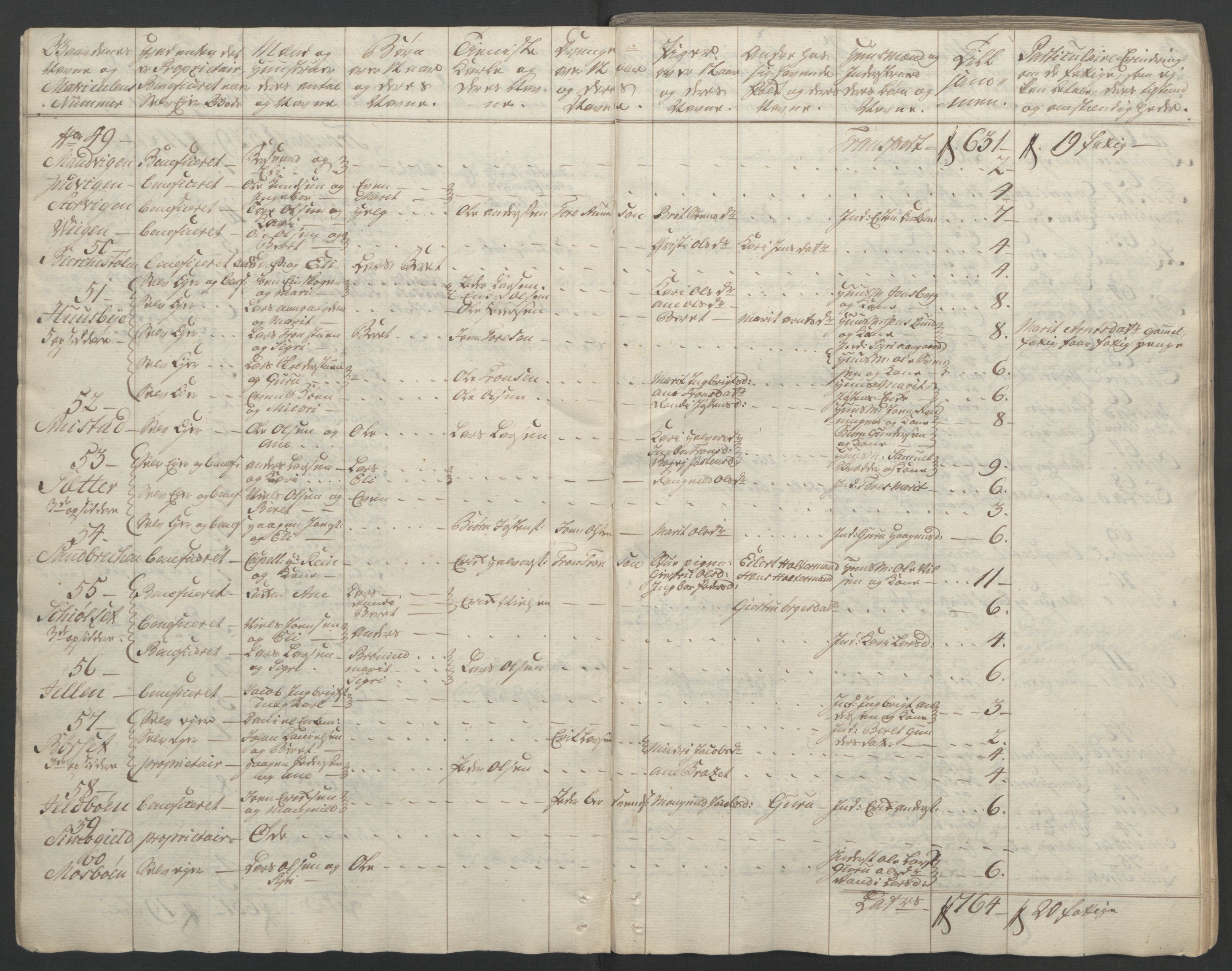 Rentekammeret inntil 1814, Reviderte regnskaper, Fogderegnskap, AV/RA-EA-4092/R56/L3841: Ekstraskatten Nordmøre, 1762-1763, p. 20