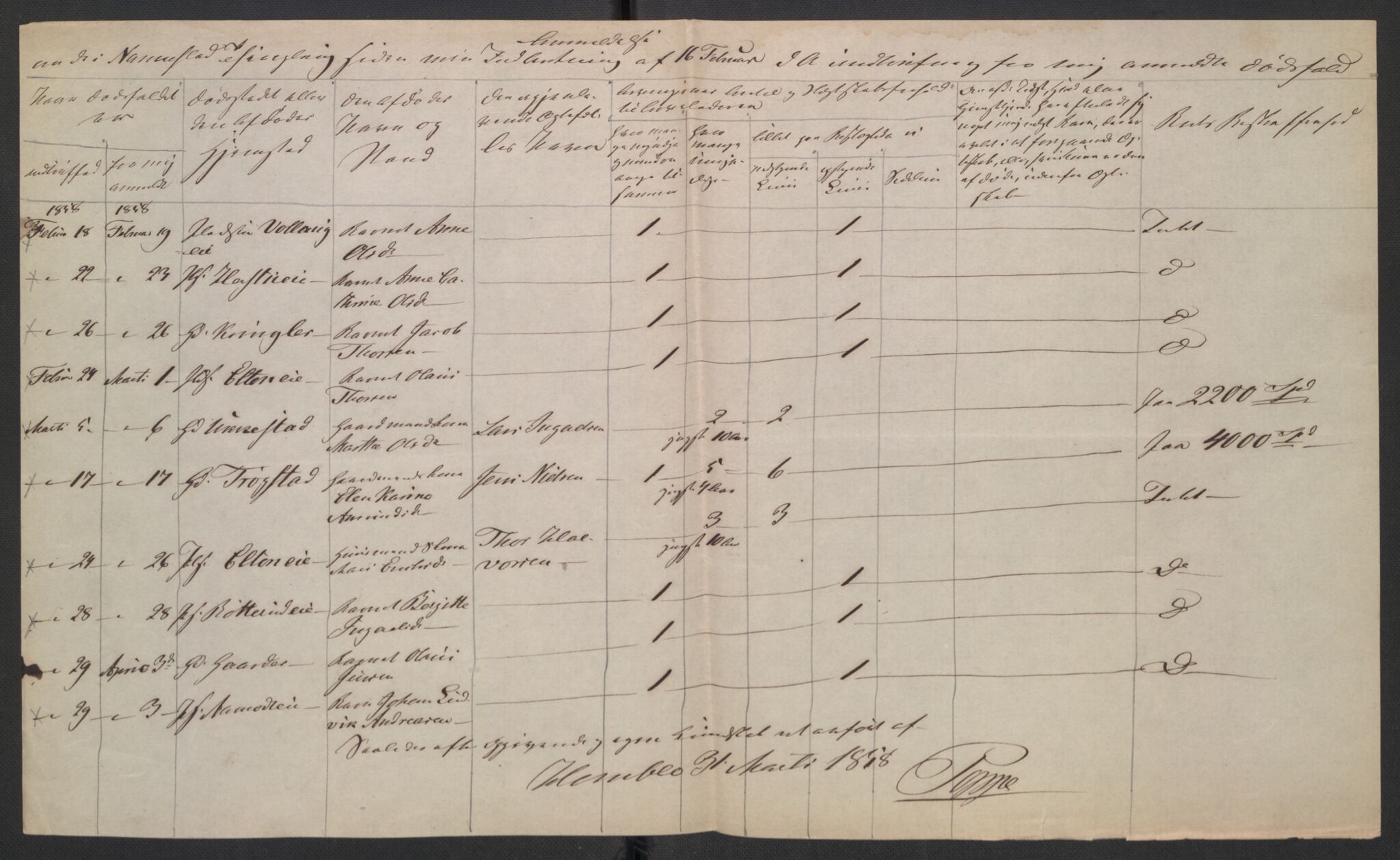 Eidsvoll tingrett, AV/SAO-A-10371/H/Ha/Hab/L0003: Dødsfallslister, 1851-1865, p. 251