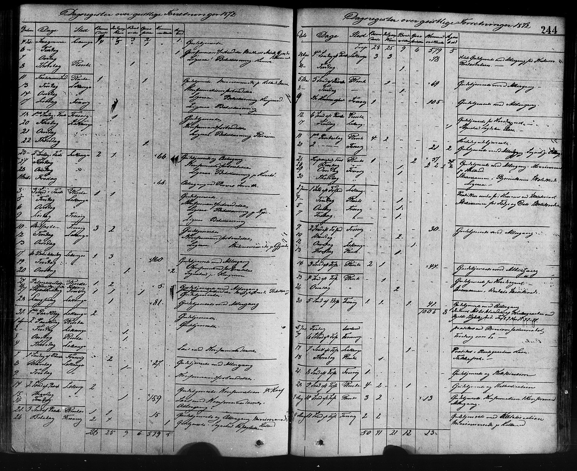 Leikanger sokneprestembete, SAB/A-81001: Parish register (official) no. A 9, 1869-1888, p. 244