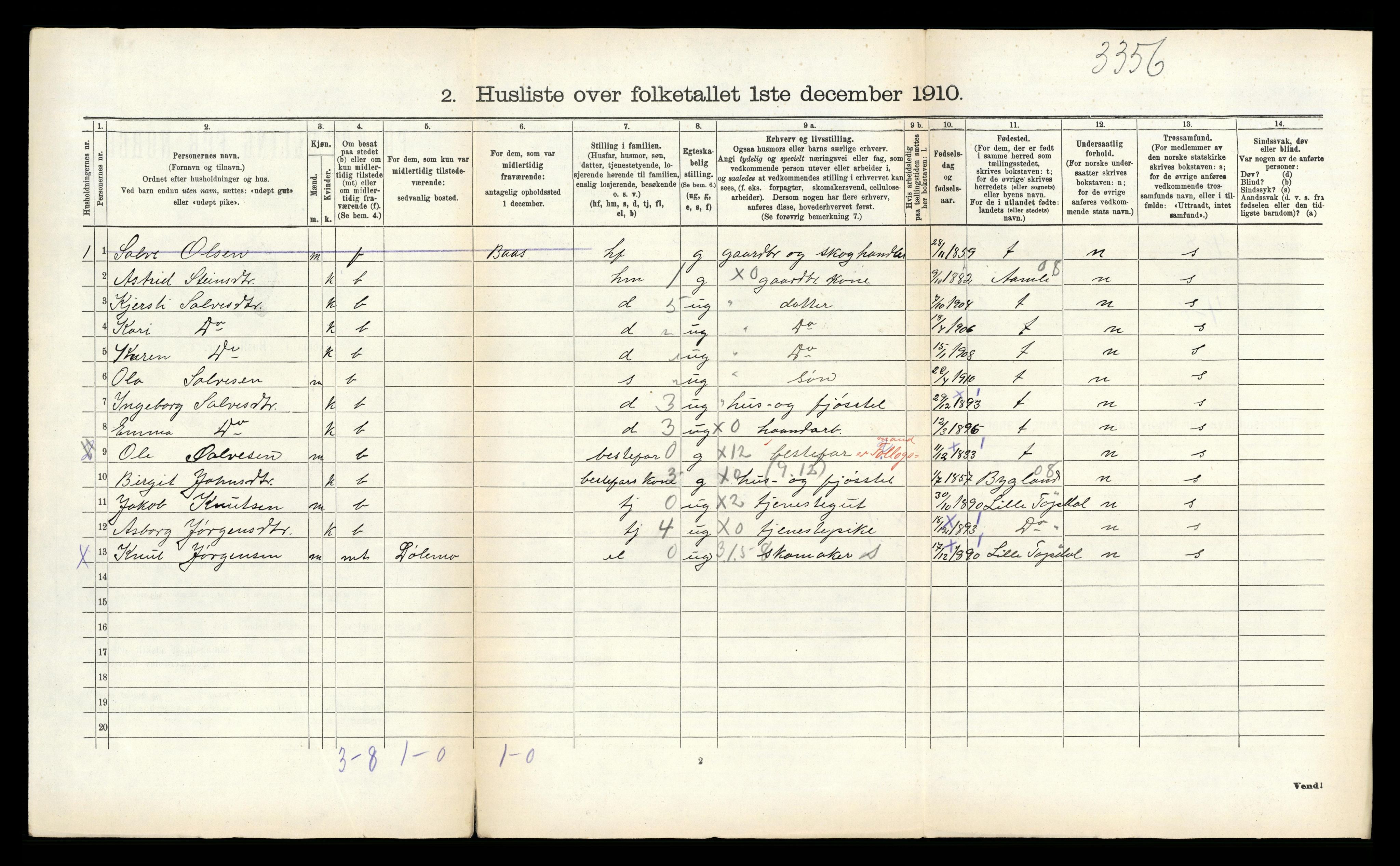 RA, 1910 census for Mykland, 1910, p. 156