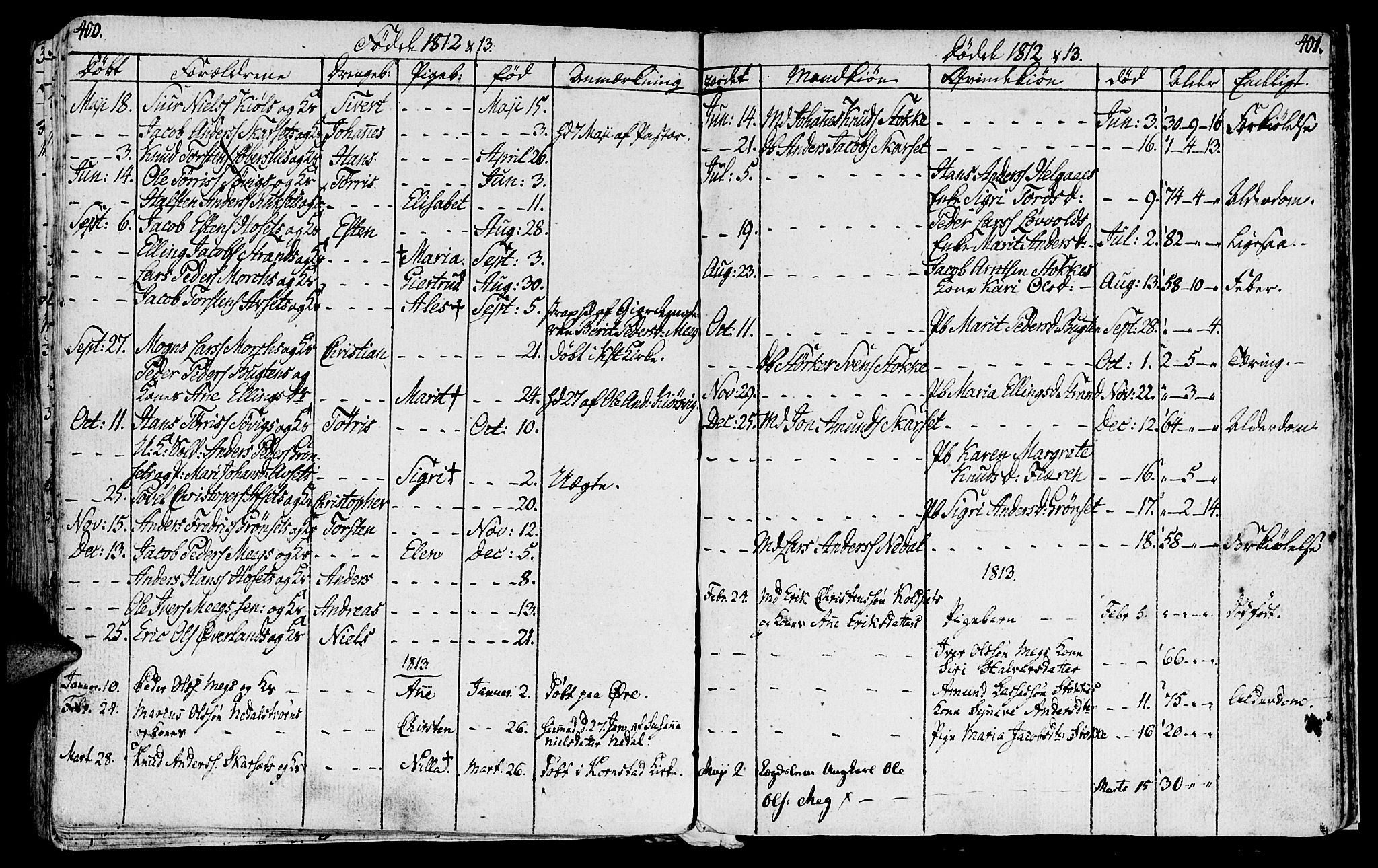 Ministerialprotokoller, klokkerbøker og fødselsregistre - Møre og Romsdal, AV/SAT-A-1454/568/L0799: Parish register (official) no. 568A08, 1780-1819, p. 400-401