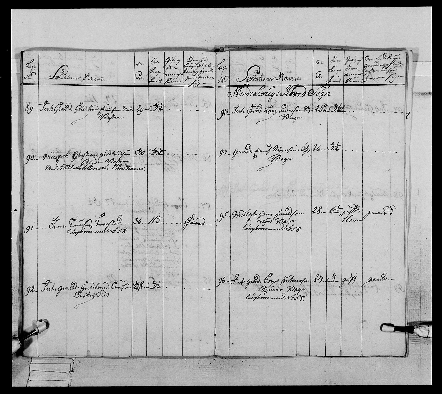 Generalitets- og kommissariatskollegiet, Det kongelige norske kommissariatskollegium, AV/RA-EA-5420/E/Eh/L0063: 2. Opplandske nasjonale infanteriregiment, 1773, p. 435