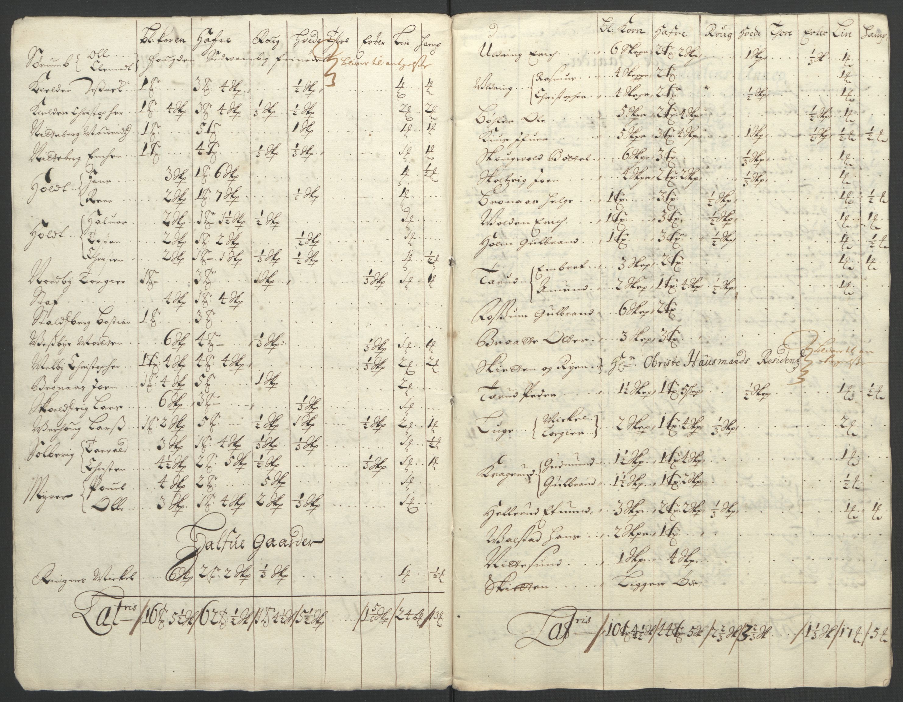 Rentekammeret inntil 1814, Reviderte regnskaper, Fogderegnskap, AV/RA-EA-4092/R11/L0577: Fogderegnskap Nedre Romerike, 1692, p. 208