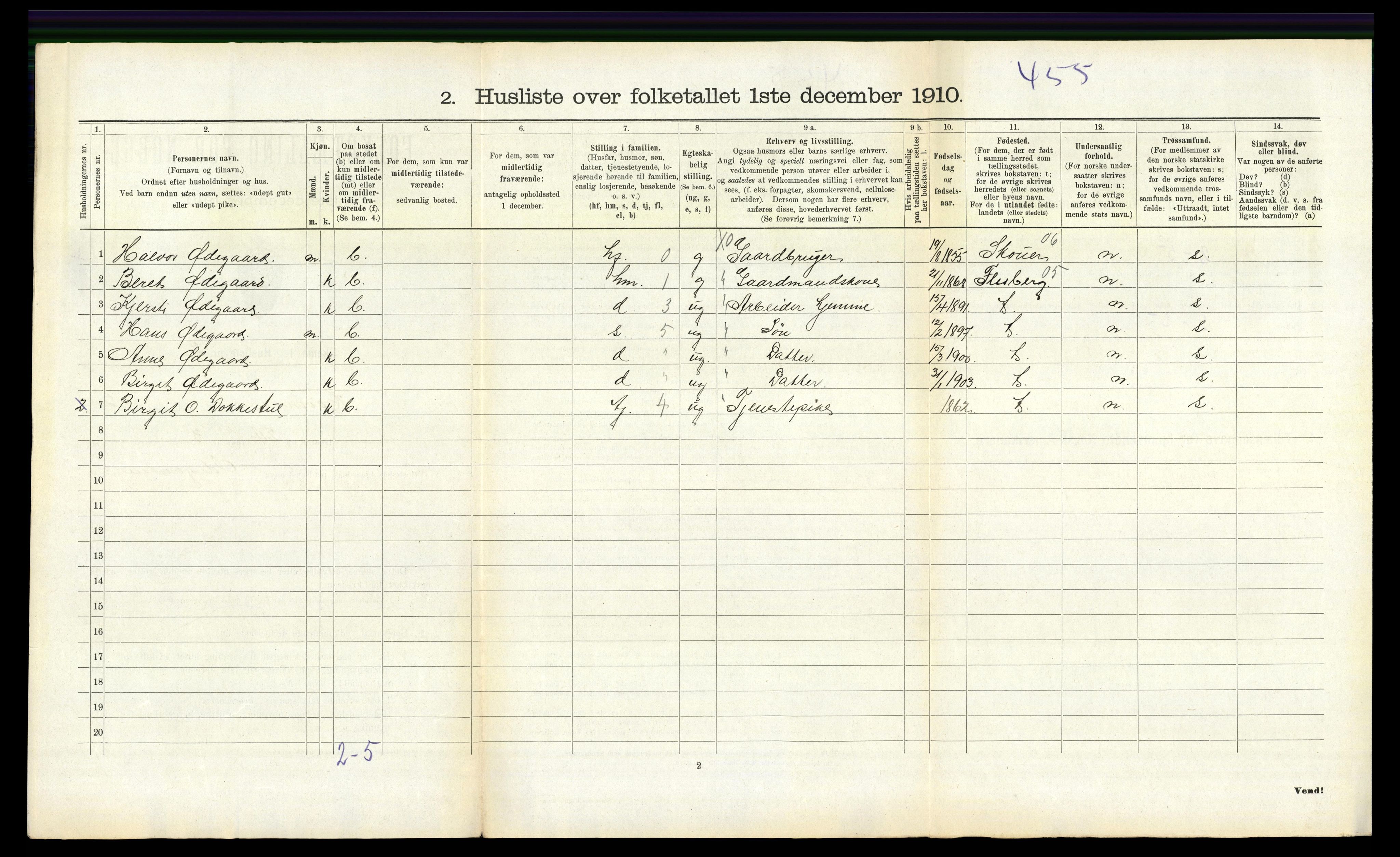 RA, 1910 census for Hovin, 1910, p. 191