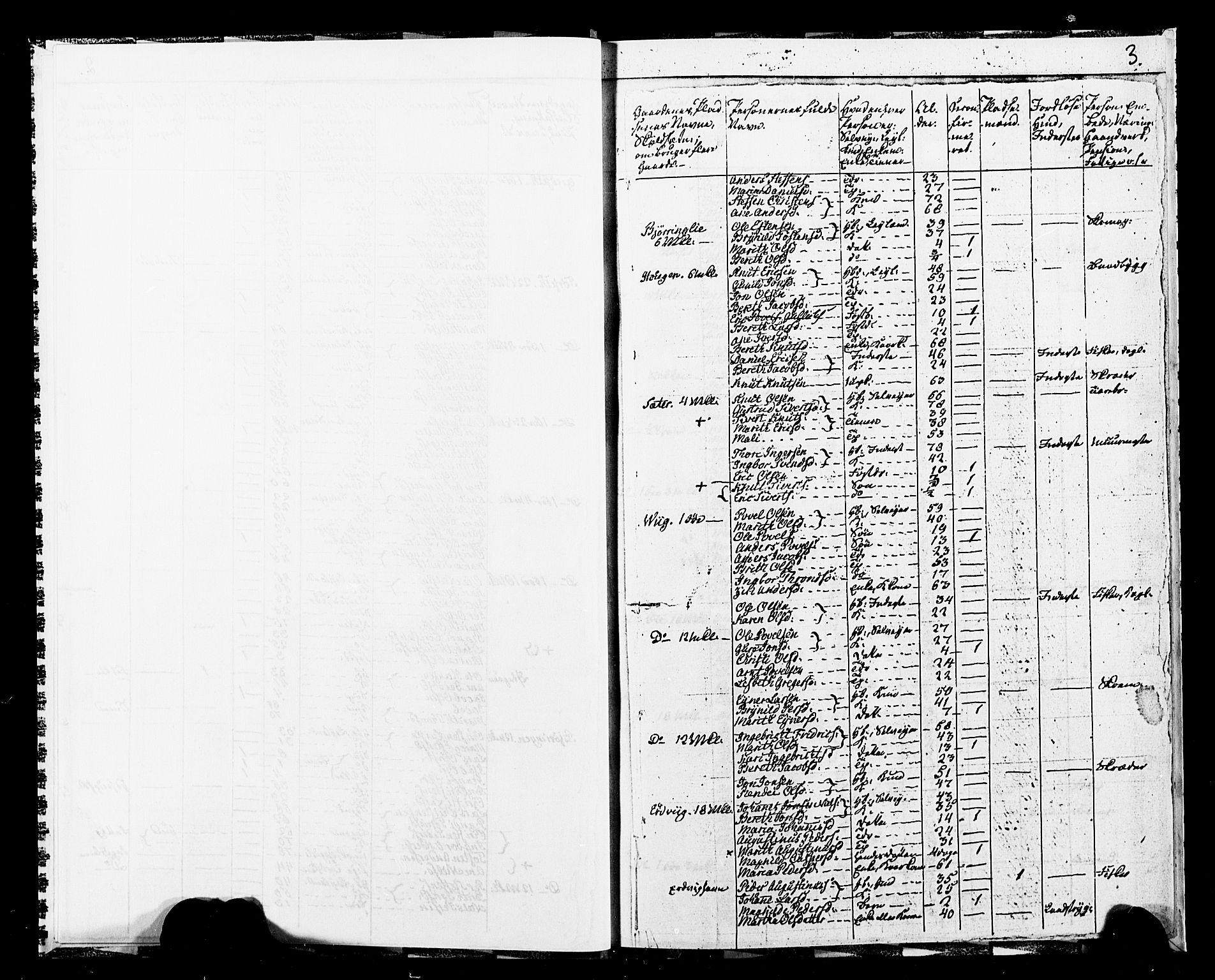 SAT, 1825 Census for 1569P Aure, 1825, p. 6