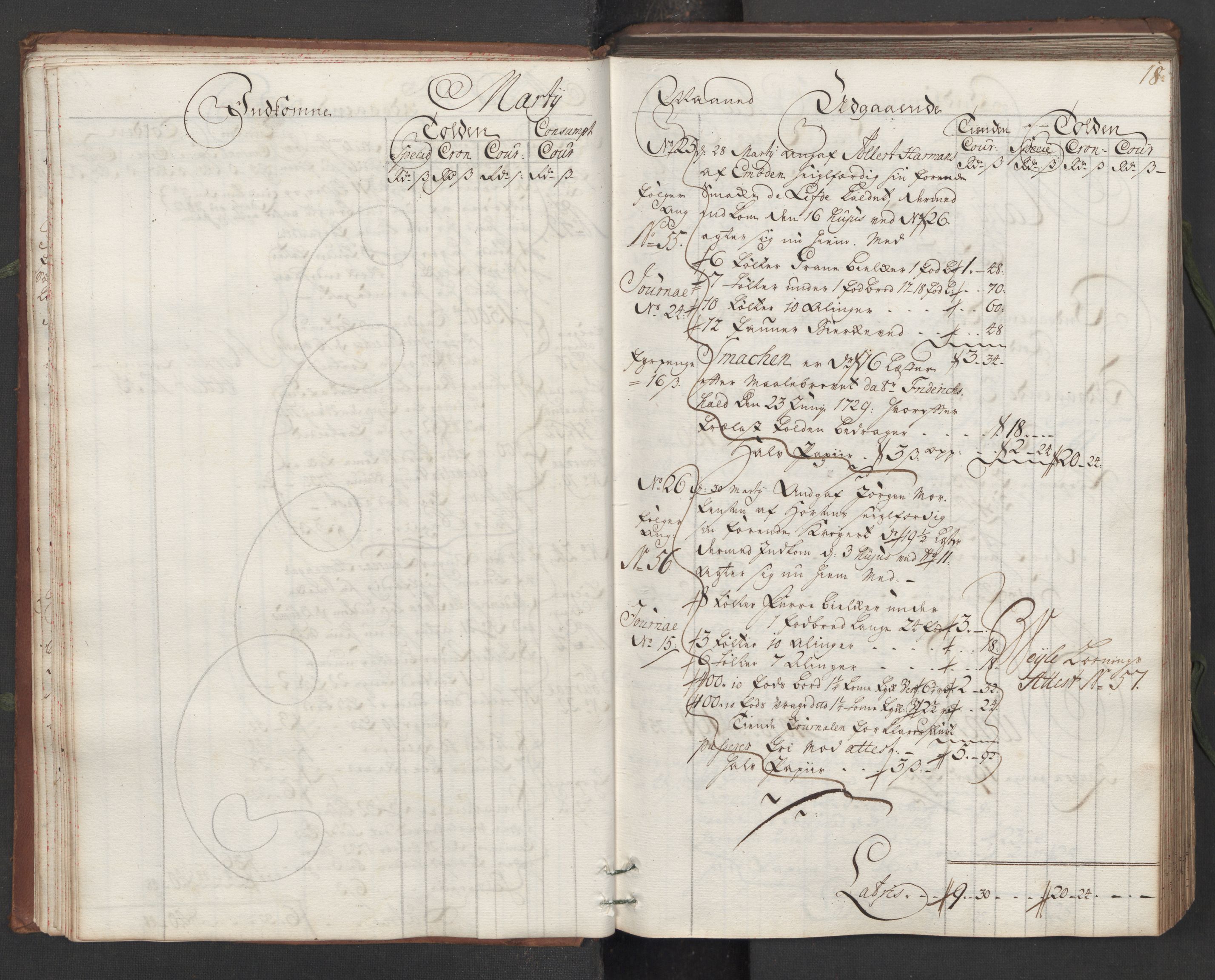 Generaltollkammeret, tollregnskaper, AV/RA-EA-5490/R16/L0013/0001: Tollregnskaper Kristiansand / Hovedtollbok, 1733, p. 17b-18a