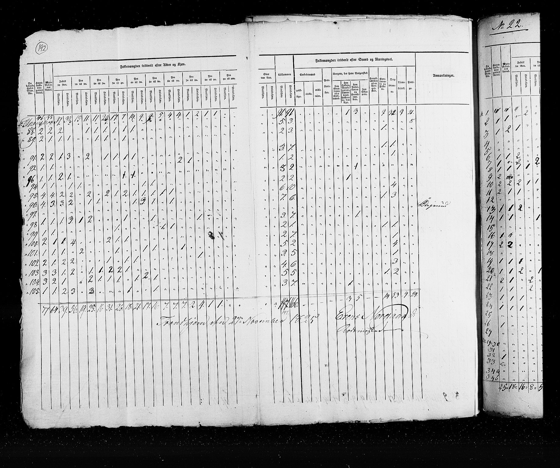 RA, Census 1825, vol. 21: Risør-Vardø, 1825, p. 192