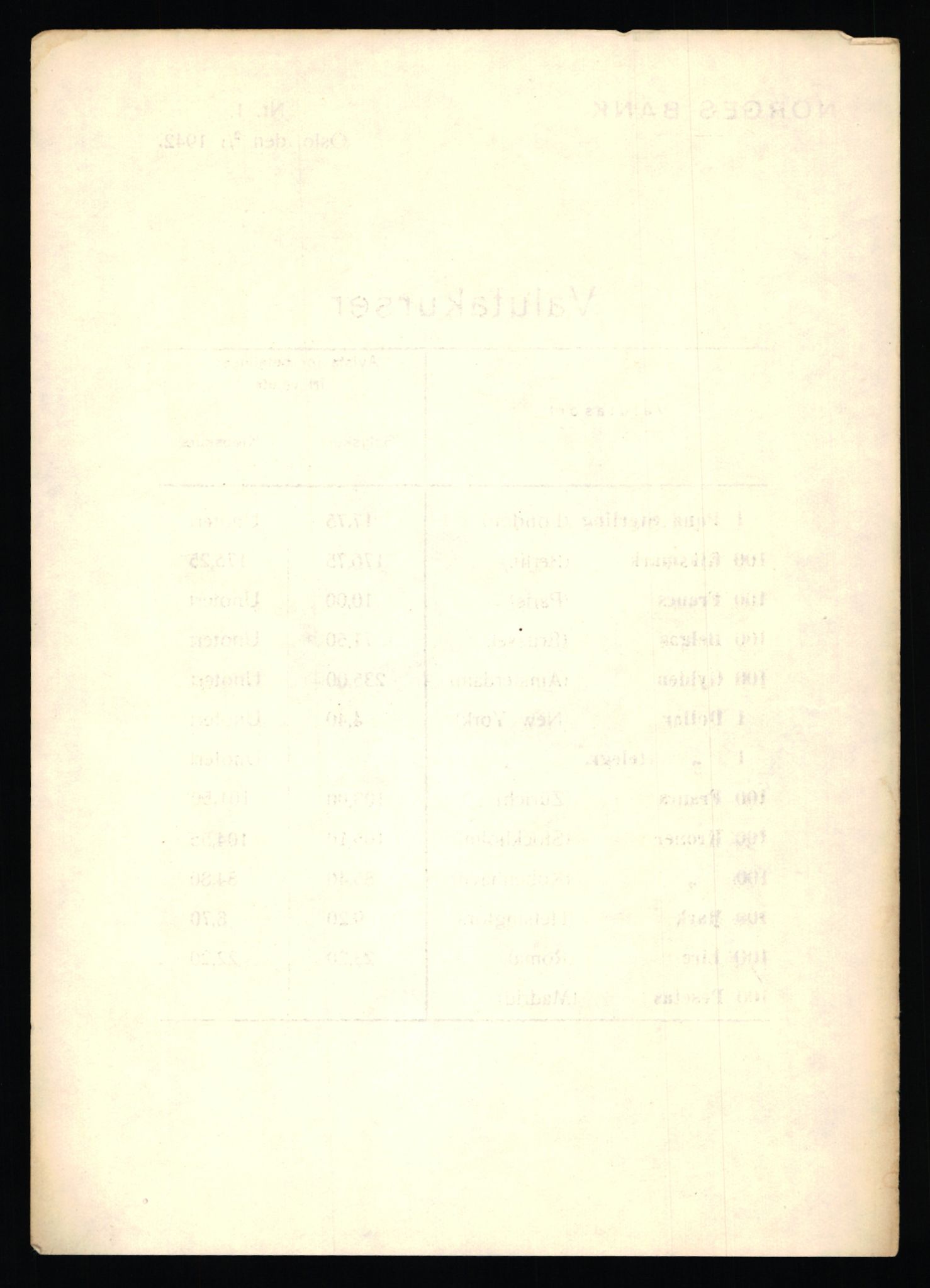 Norges Bank, Statistisk avdeling, AV/RA-S-4063/D/L0171: Sakarkiv, 1925-1953, p. 3392