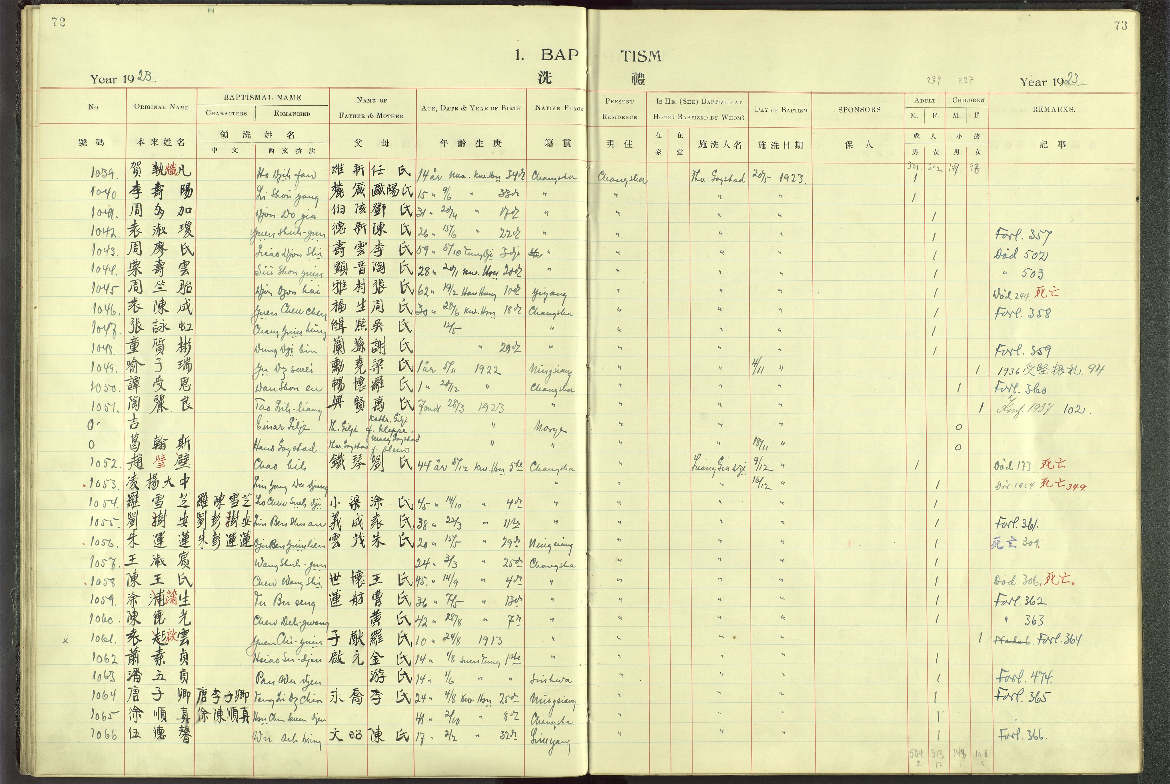 Det Norske Misjonsselskap - utland - Kina (Hunan), VID/MA-A-1065/Dm/L0001: Parish register (official) no. 46, 1903-1936, p. 72-73