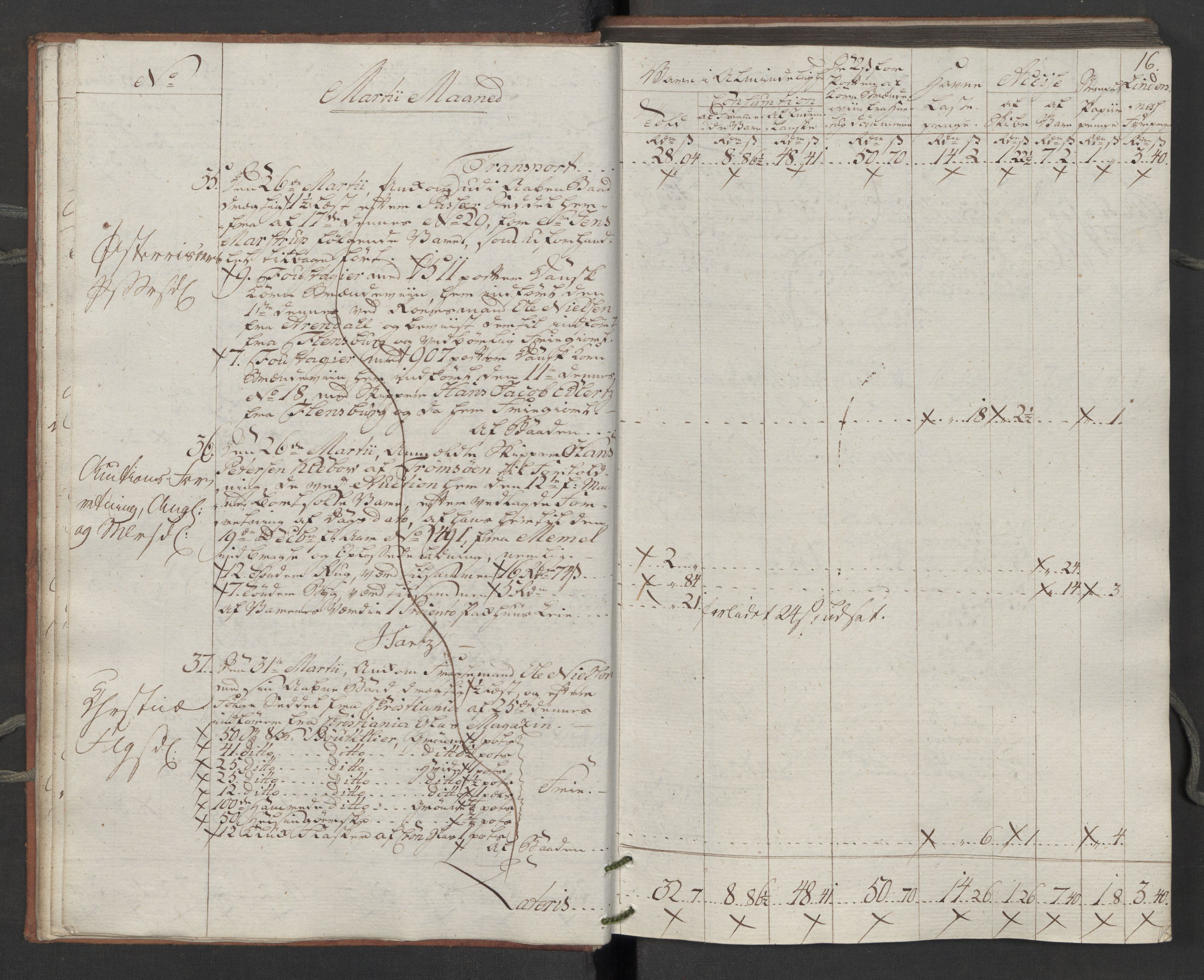 Generaltollkammeret, tollregnskaper, RA/EA-5490/R14/L0116/0001: Tollregnskaper Øster-Risør / Inngående tollbok, 1794, p. 15b-16a