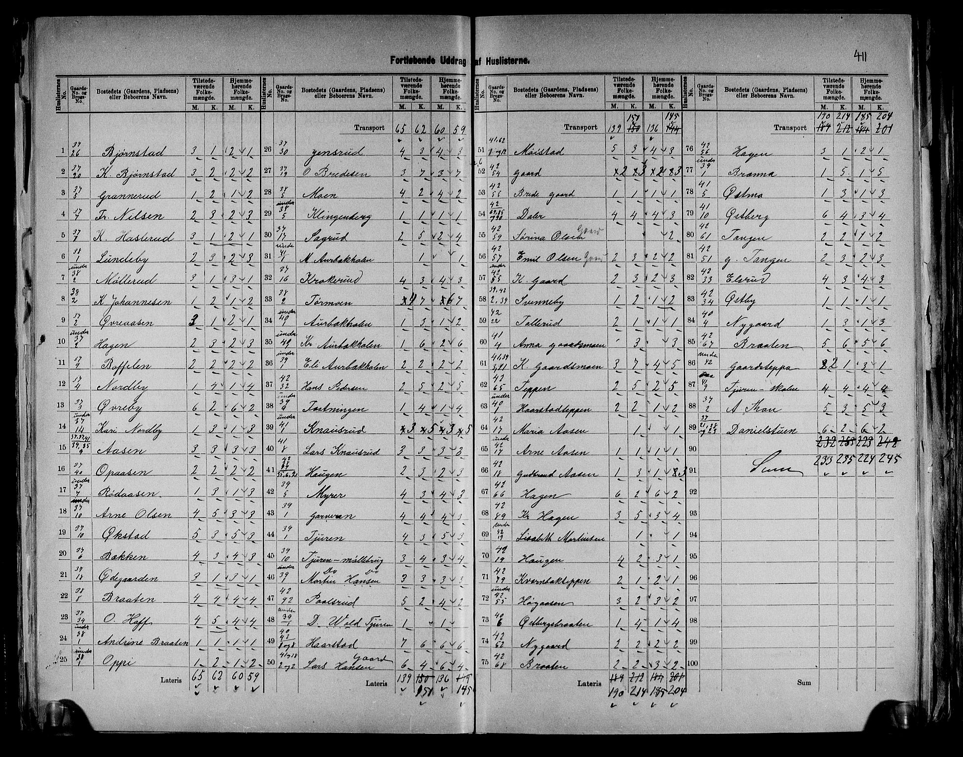 RA, 1891 census for 0423 Grue, 1891, p. 15