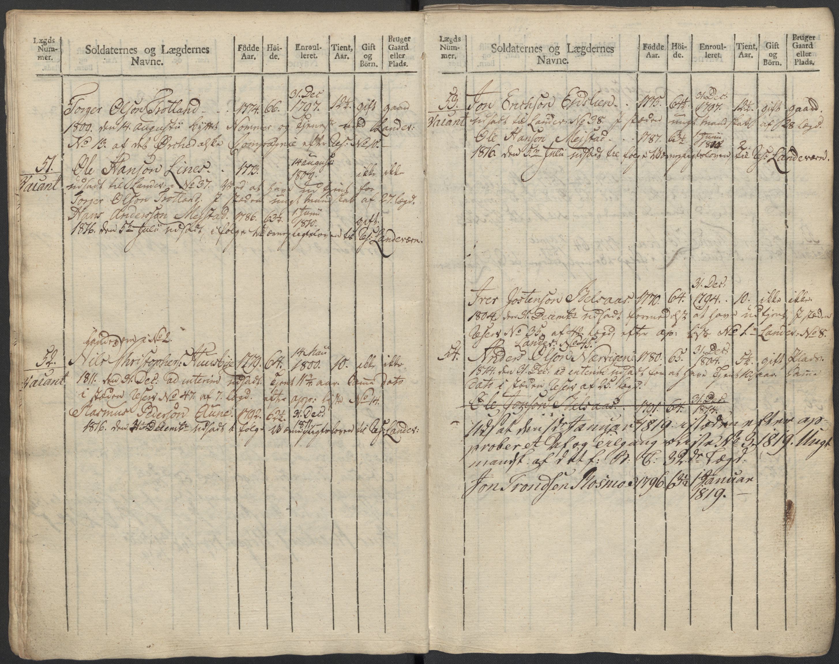 Generalitets- og kommissariatskollegiet, Det kongelige norske kommissariatskollegium, AV/RA-EA-5420/E/Eh/L0083c: 2. Trondheimske nasjonale infanteriregiment, 1810, p. 343