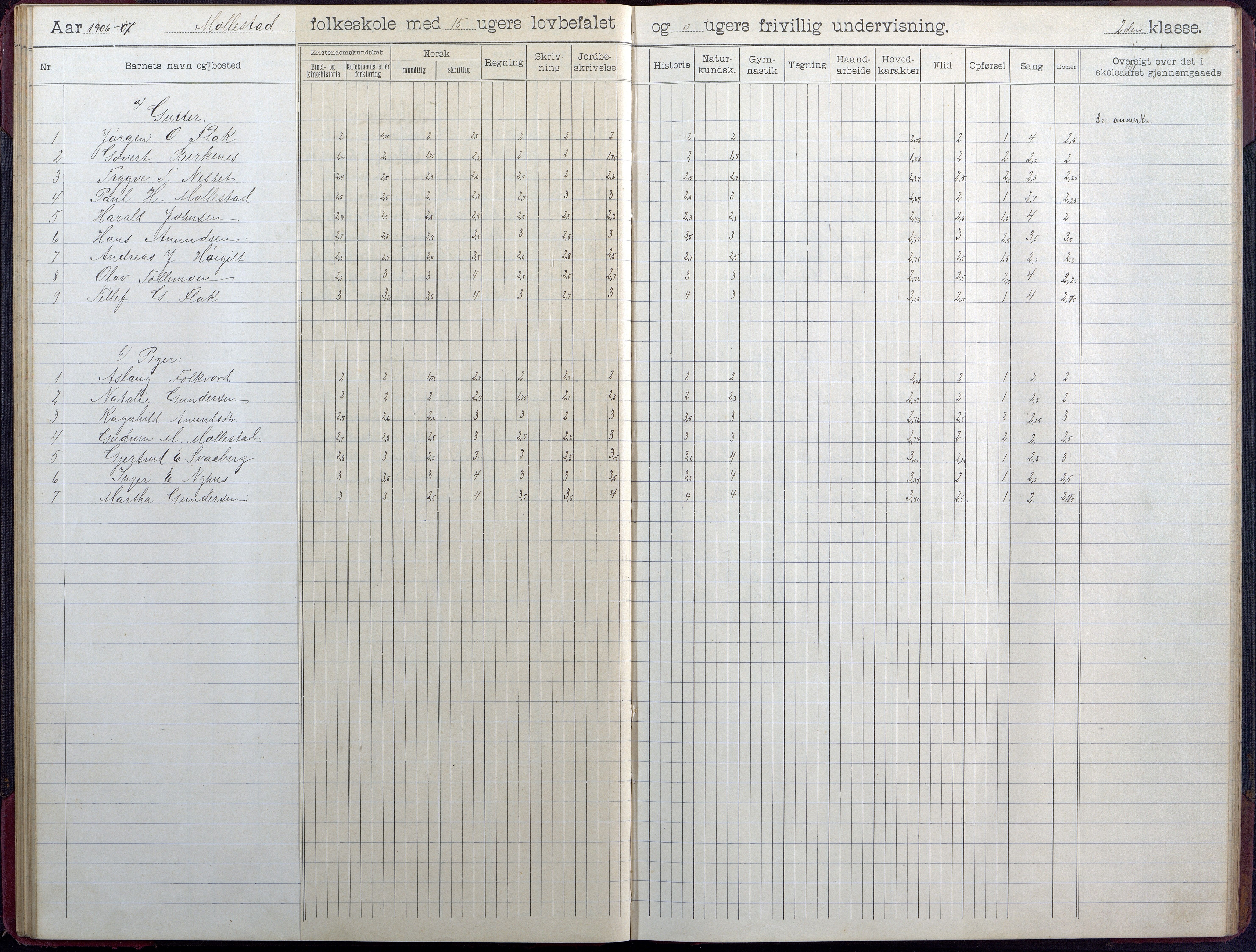 Birkenes kommune, Birkenes krets/Birkeland folkeskole frem til 1991, AAKS/KA0928-550a_91/F02/L0006: Skoleprotokoll, 1901-1915