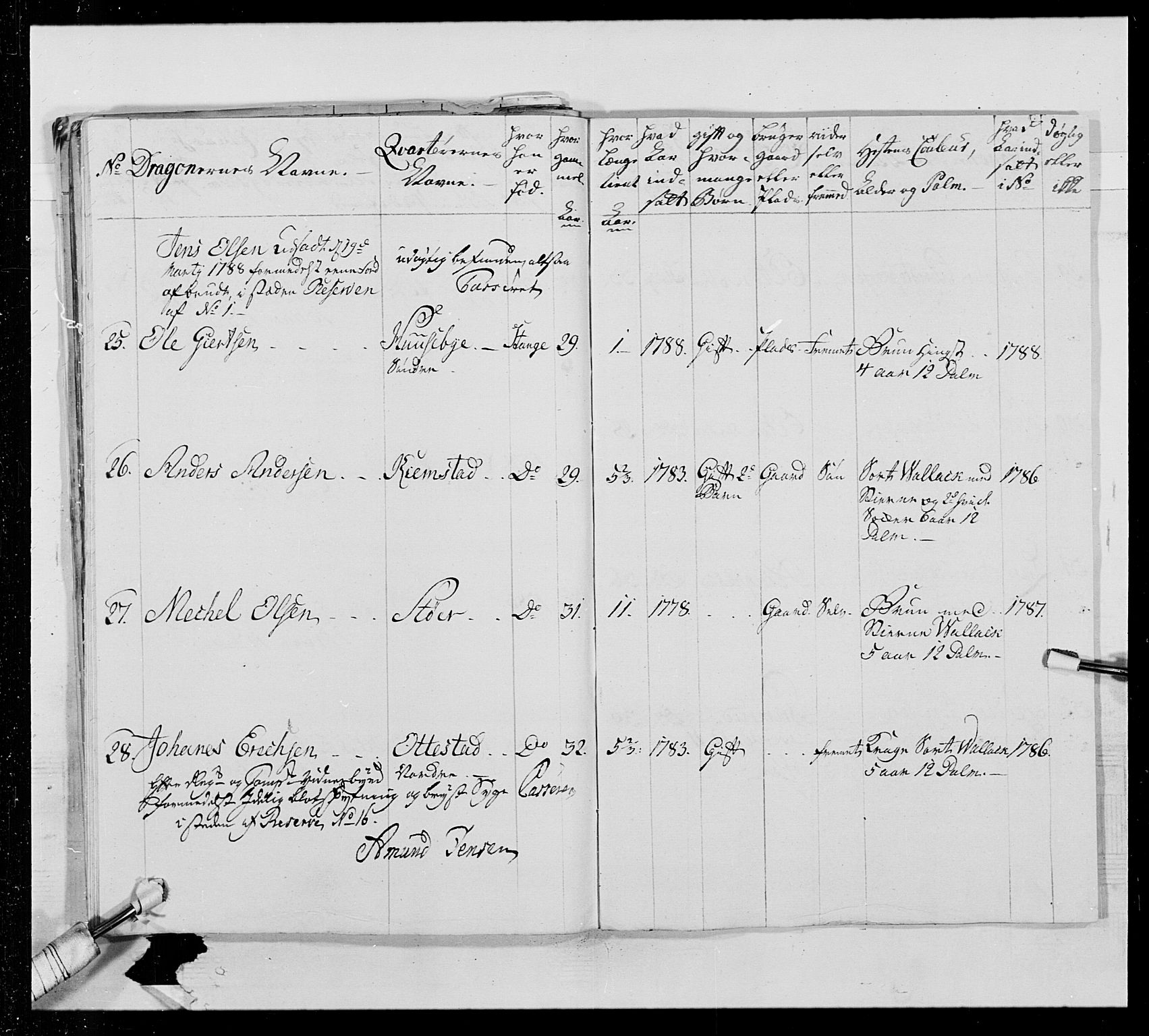 Generalitets- og kommissariatskollegiet, Det kongelige norske kommissariatskollegium, AV/RA-EA-5420/E/Eh/L0016: Opplandske dragonregiment, 1789-1801, p. 120