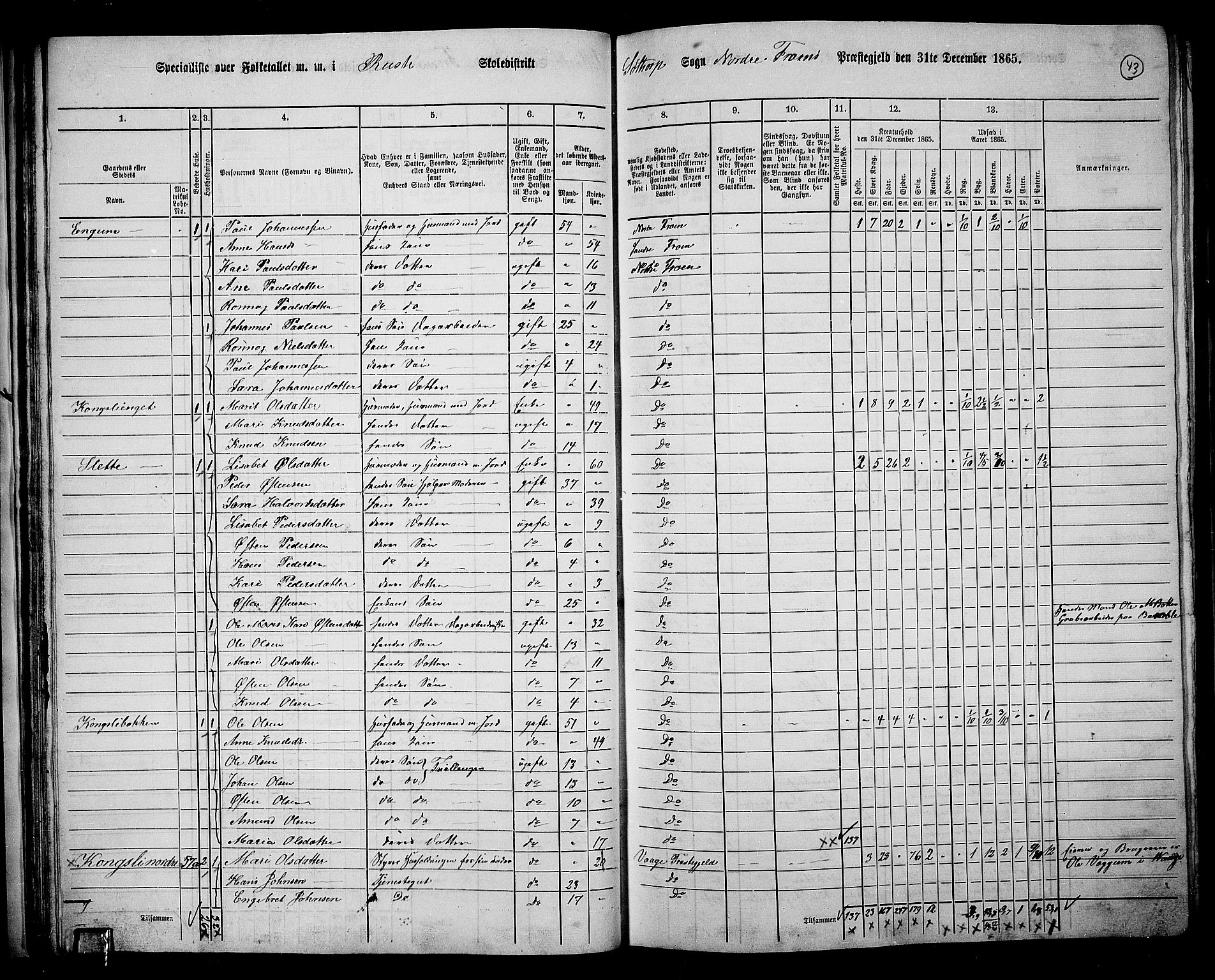 RA, 1865 census for Nord-Fron, 1865, p. 42