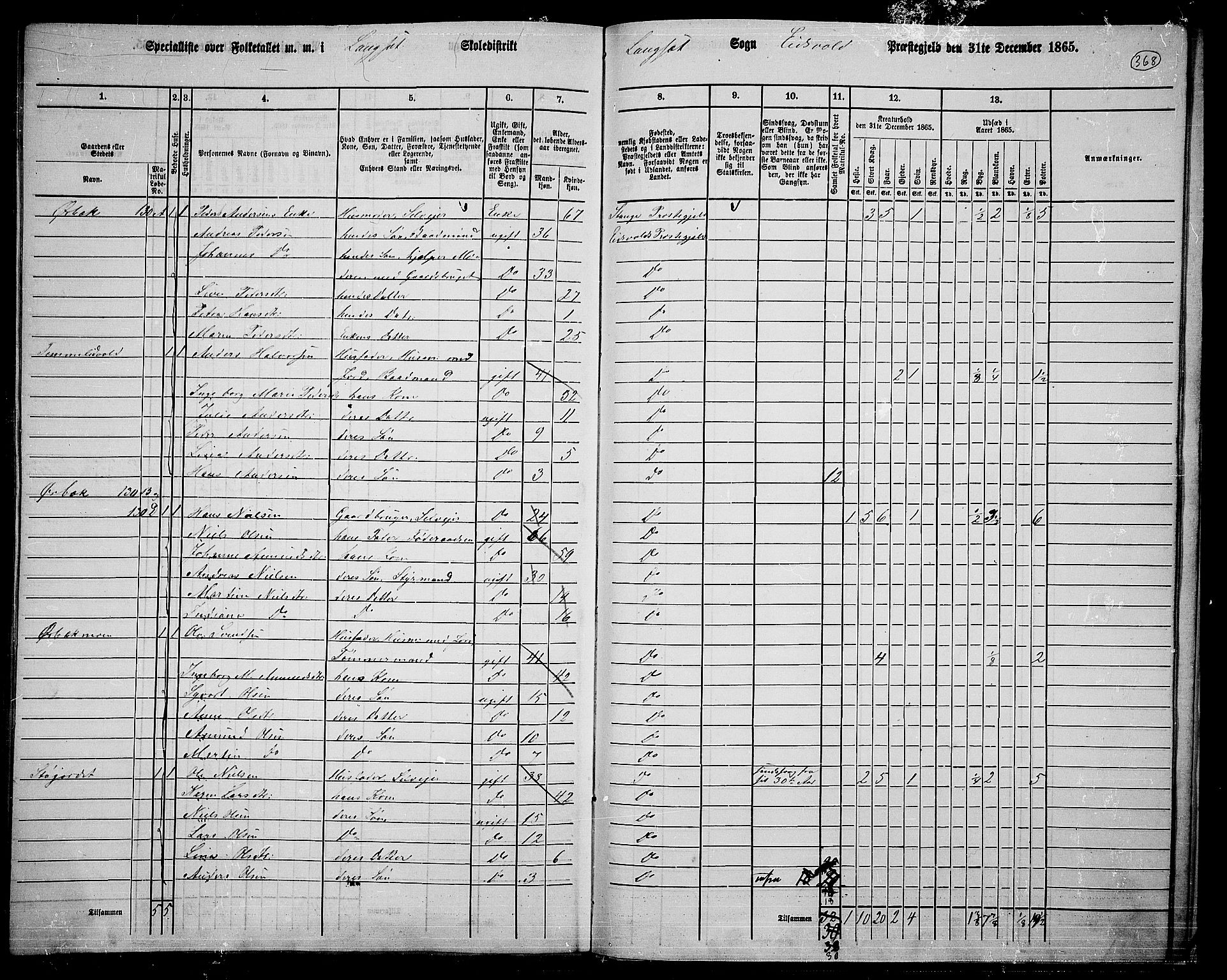 RA, 1865 census for Eidsvoll, 1865, p. 334