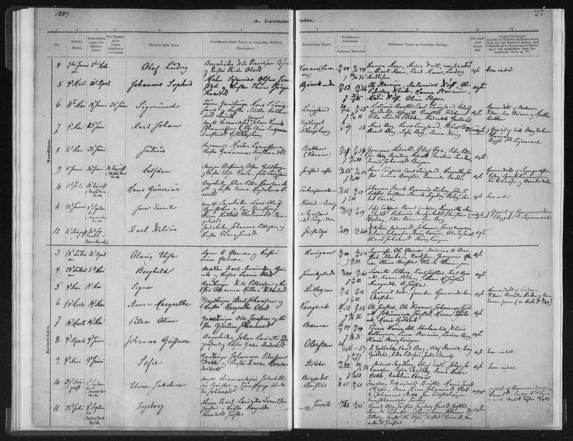 Ministerialprotokoller, klokkerbøker og fødselsregistre - Nord-Trøndelag, SAT/A-1458/722/L0220: Parish register (official) no. 722A07, 1881-1908, p. 27