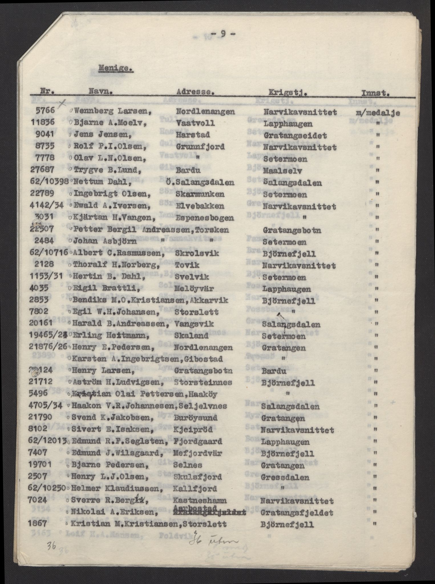 Forsvarsdepartementet, arkivet 1940-1945, AV/RA-RAFA-2062, 1940-1945, p. 288