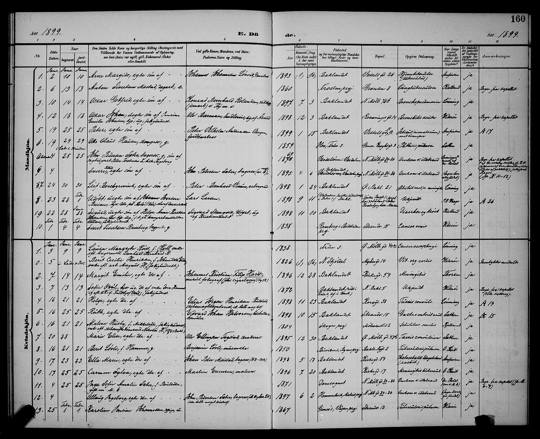 Ministerialprotokoller, klokkerbøker og fødselsregistre - Sør-Trøndelag, SAT/A-1456/604/L0226: Parish register (copy) no. 604C09, 1897-1900, p. 160