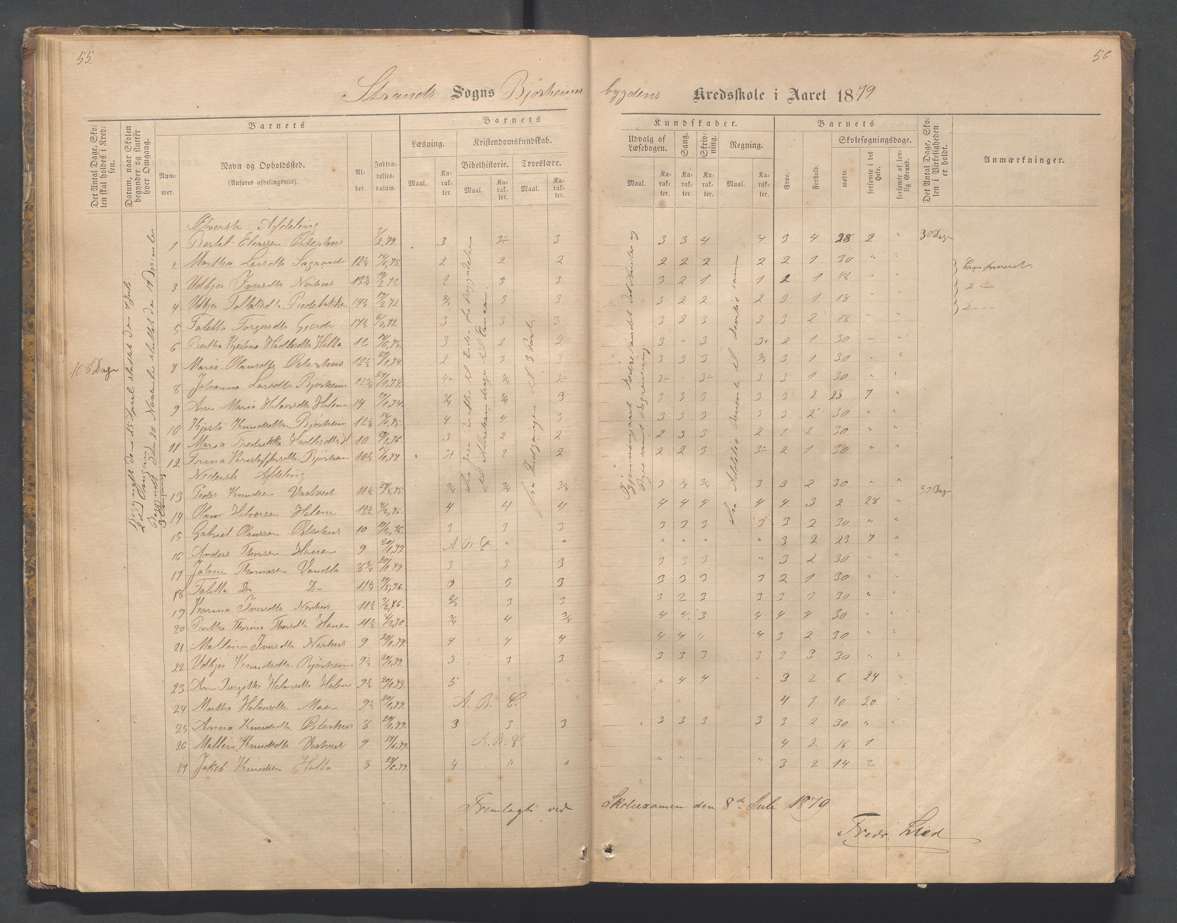 Strand kommune - Bjørheimsbygd skole, IKAR/A-147/H/L0001: Skoleprotokoll for Bjørheimsbygd,Lekvam og Hidle krets, 1873-1884, p. 55-56