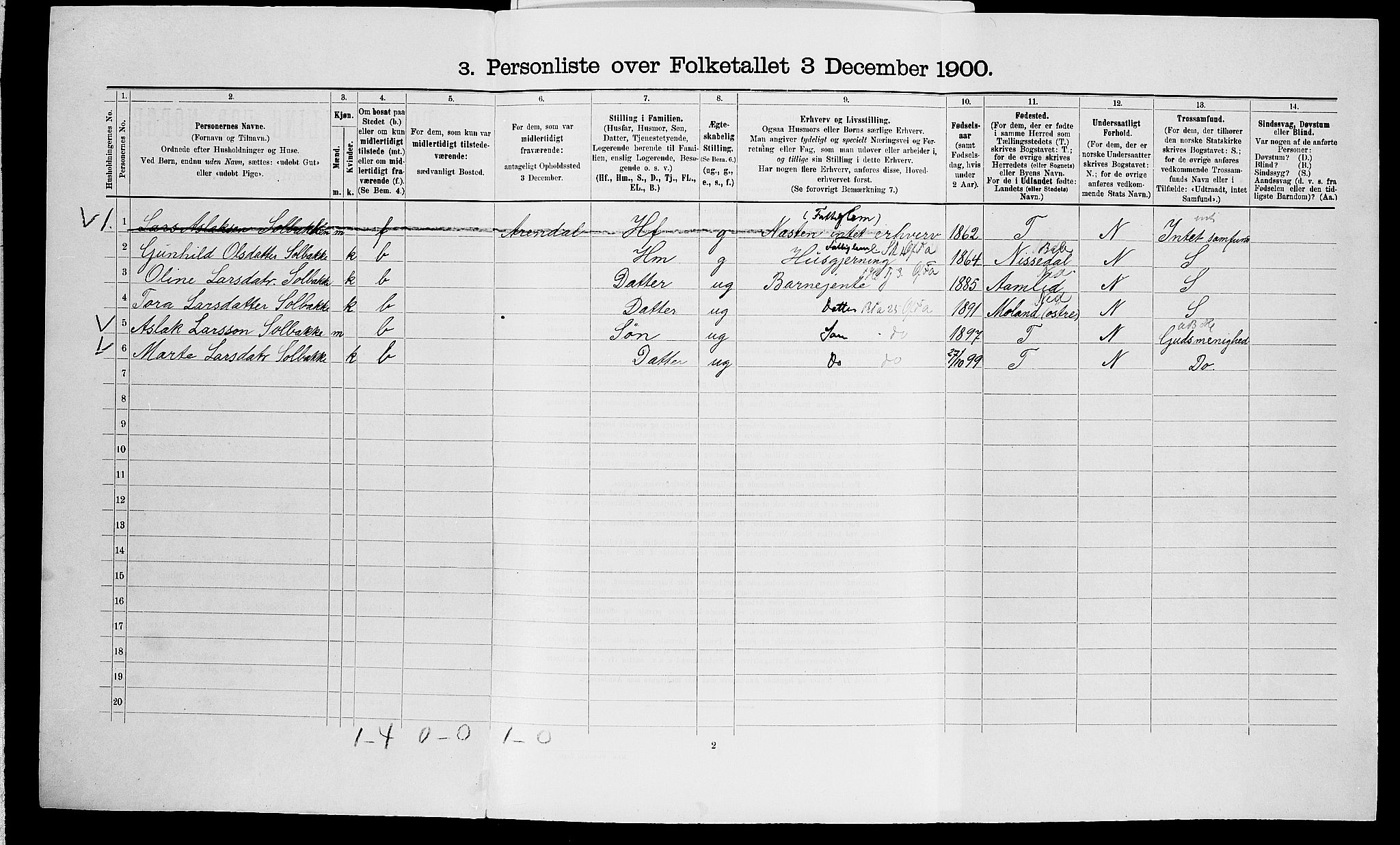 SAK, 1900 census for Vegårshei, 1900, p. 174