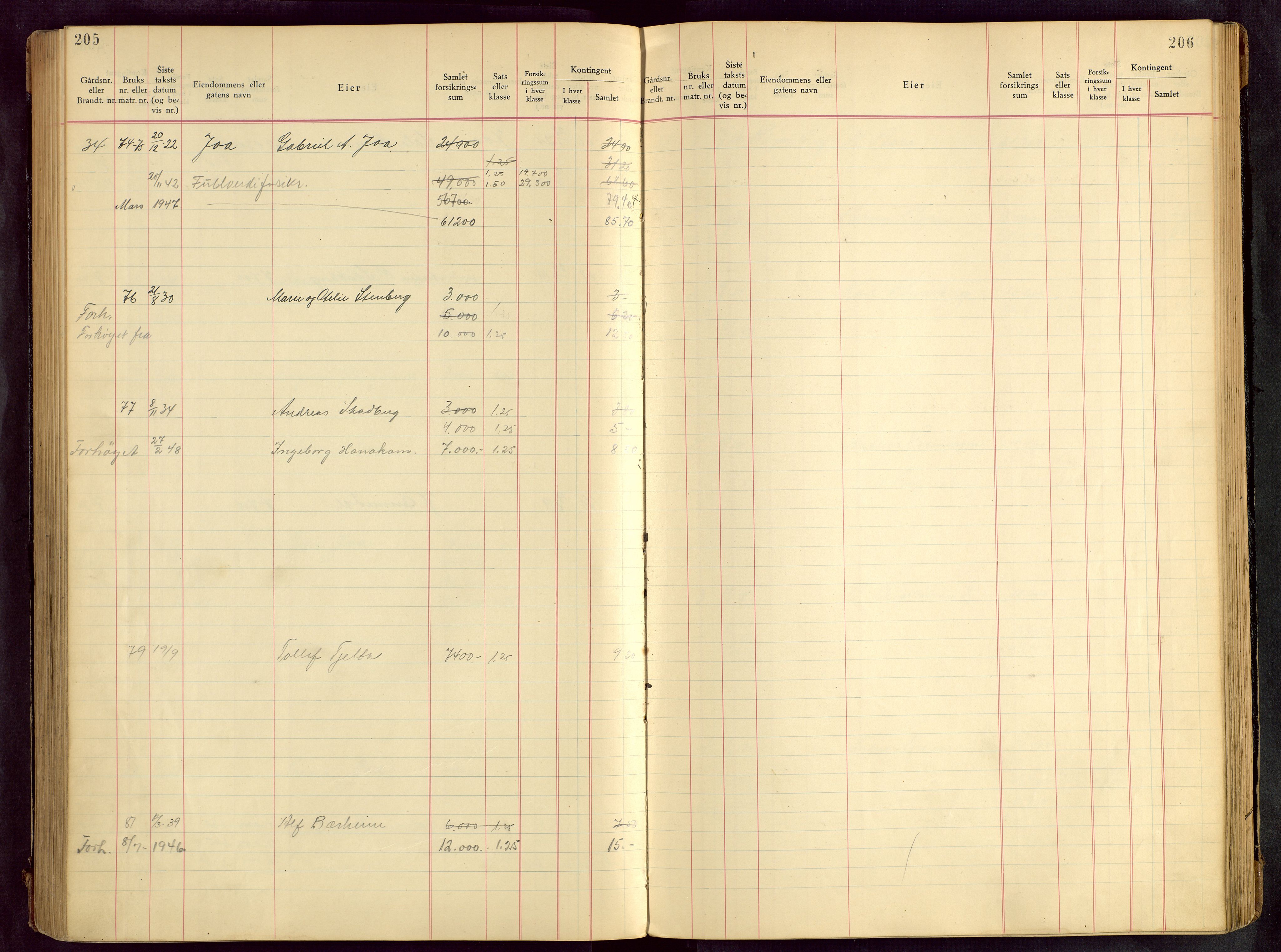 Håland lensmannskontor, AV/SAST-A-100100/Goa/L0001: Beregningsprotokoll brannforsikring, 1932-1947, p. 205-206