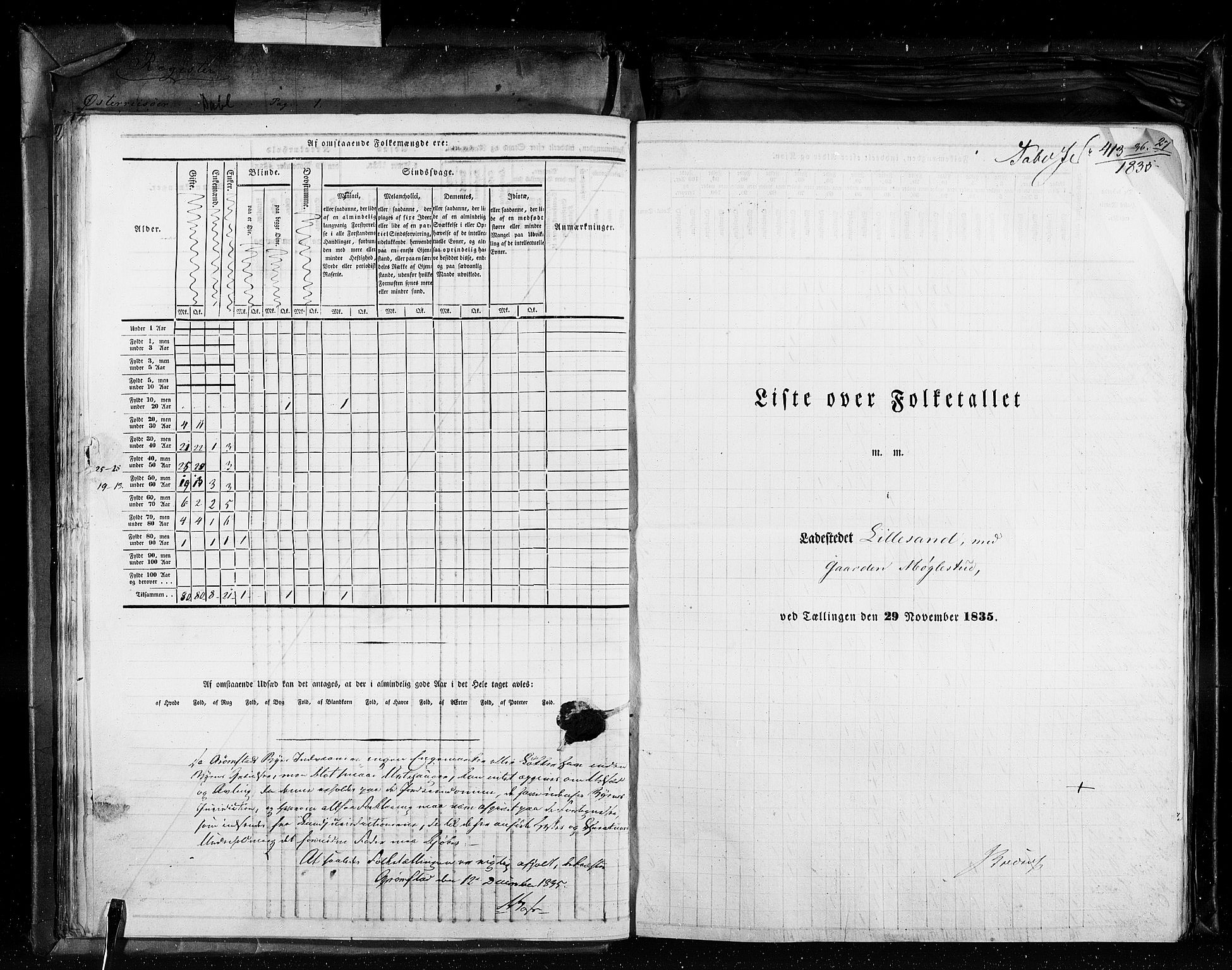 RA, Census 1835, vol. 11: Kjøpsteder og ladesteder: Risør-Vardø, 1835, p. 27