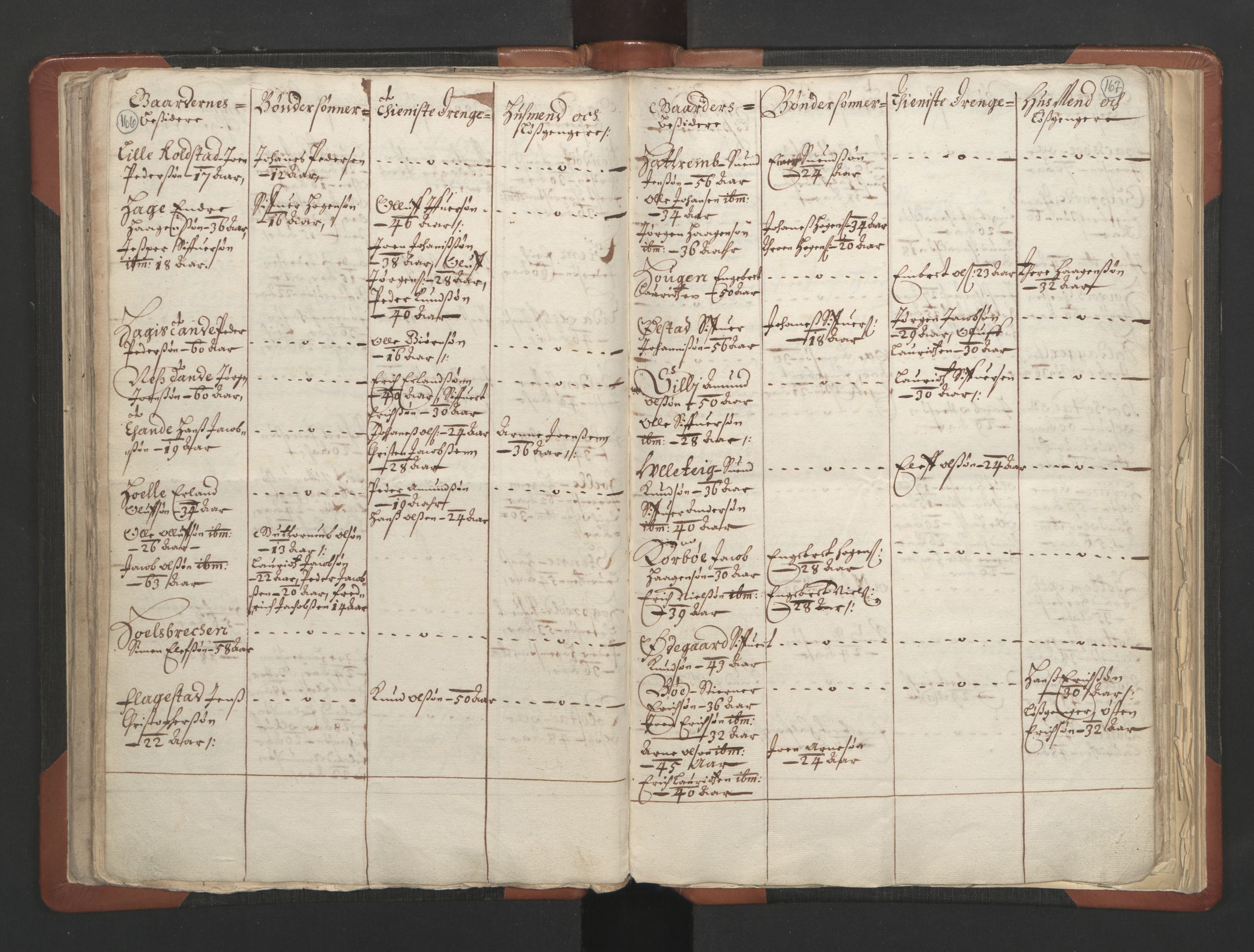 RA, Vicar's Census 1664-1666, no. 6: Gudbrandsdal deanery, 1664-1666, p. 166-167