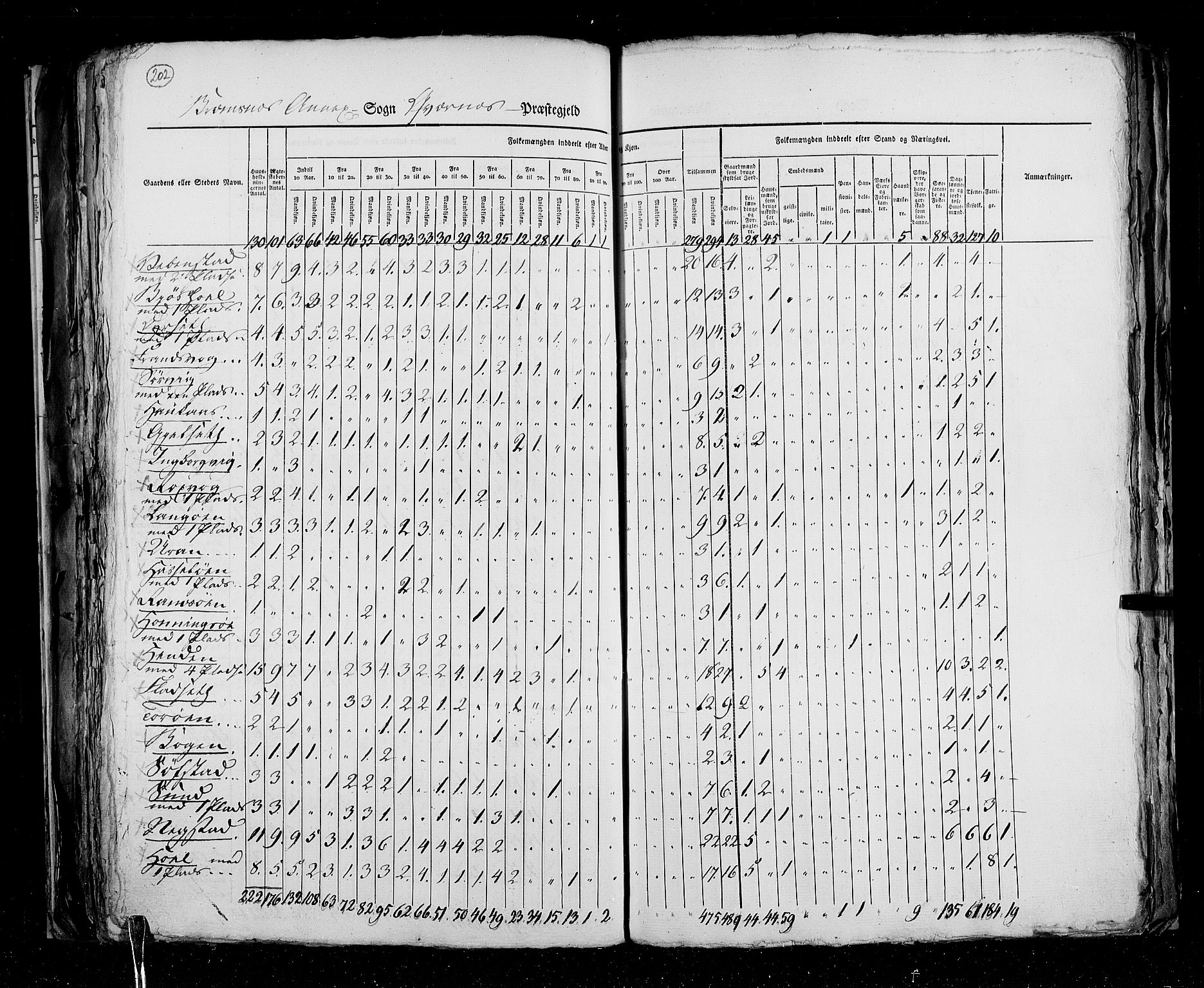 RA, Census 1825, vol. 15: Romsdal amt, 1825, p. 202