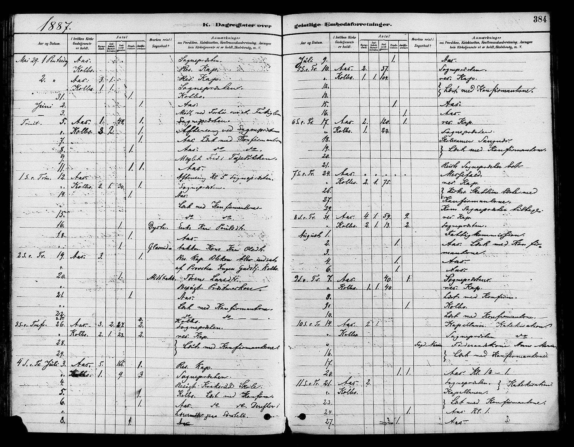 Vestre Toten prestekontor, SAH/PREST-108/H/Ha/Haa/L0009: Parish register (official) no. 9, 1878-1894, p. 384
