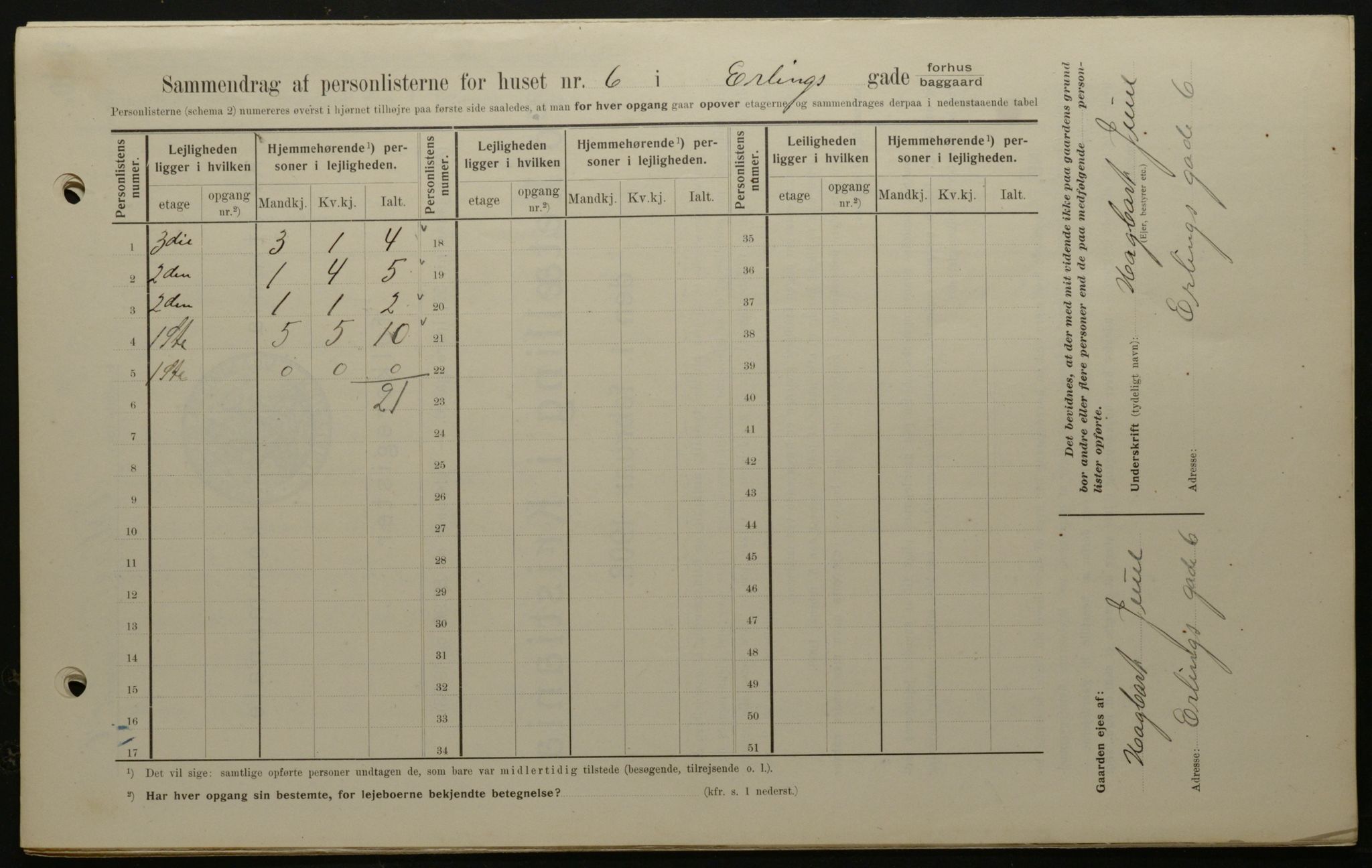 OBA, Municipal Census 1908 for Kristiania, 1908, p. 20028