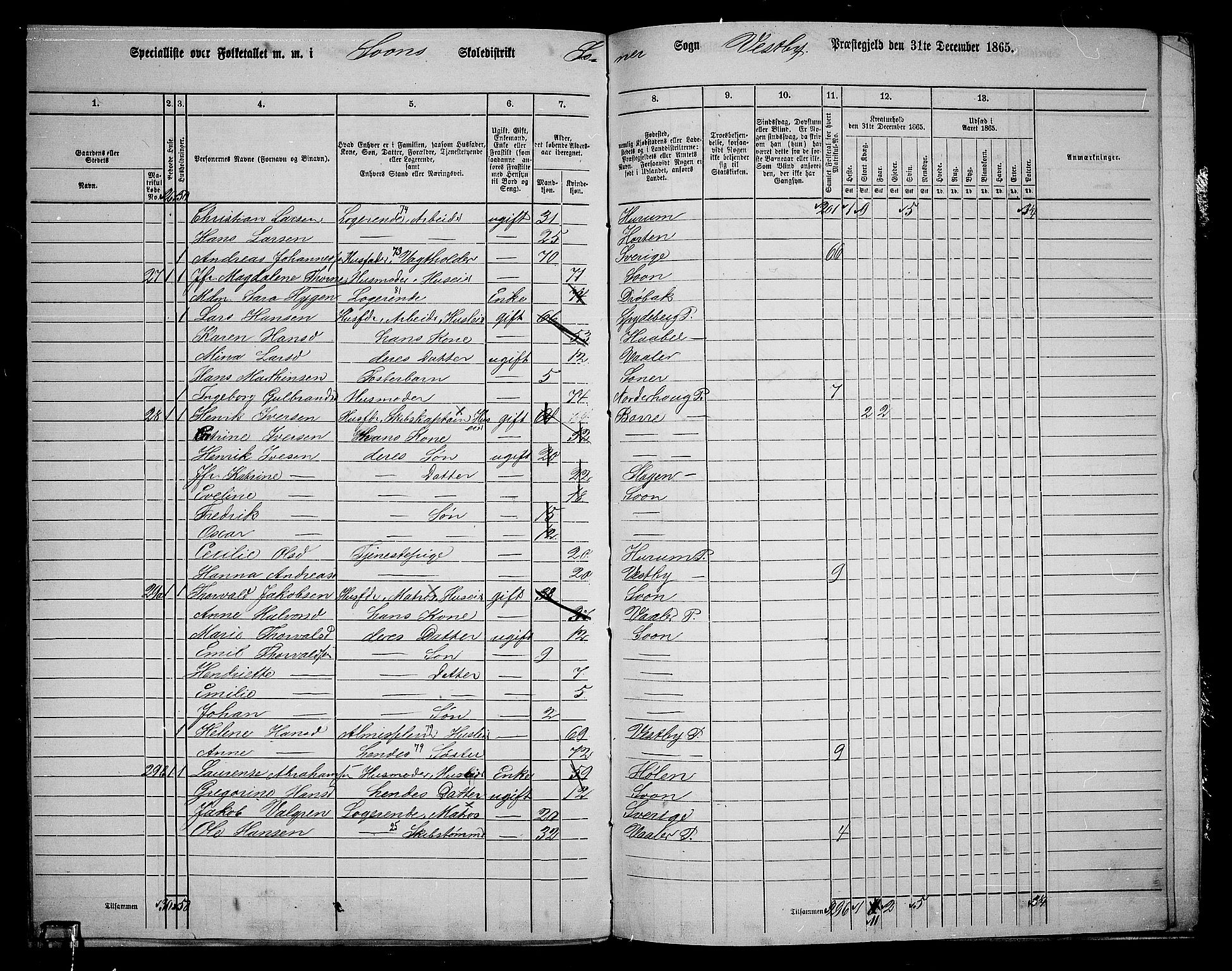 RA, 1865 census for Vestby, 1865, p. 158