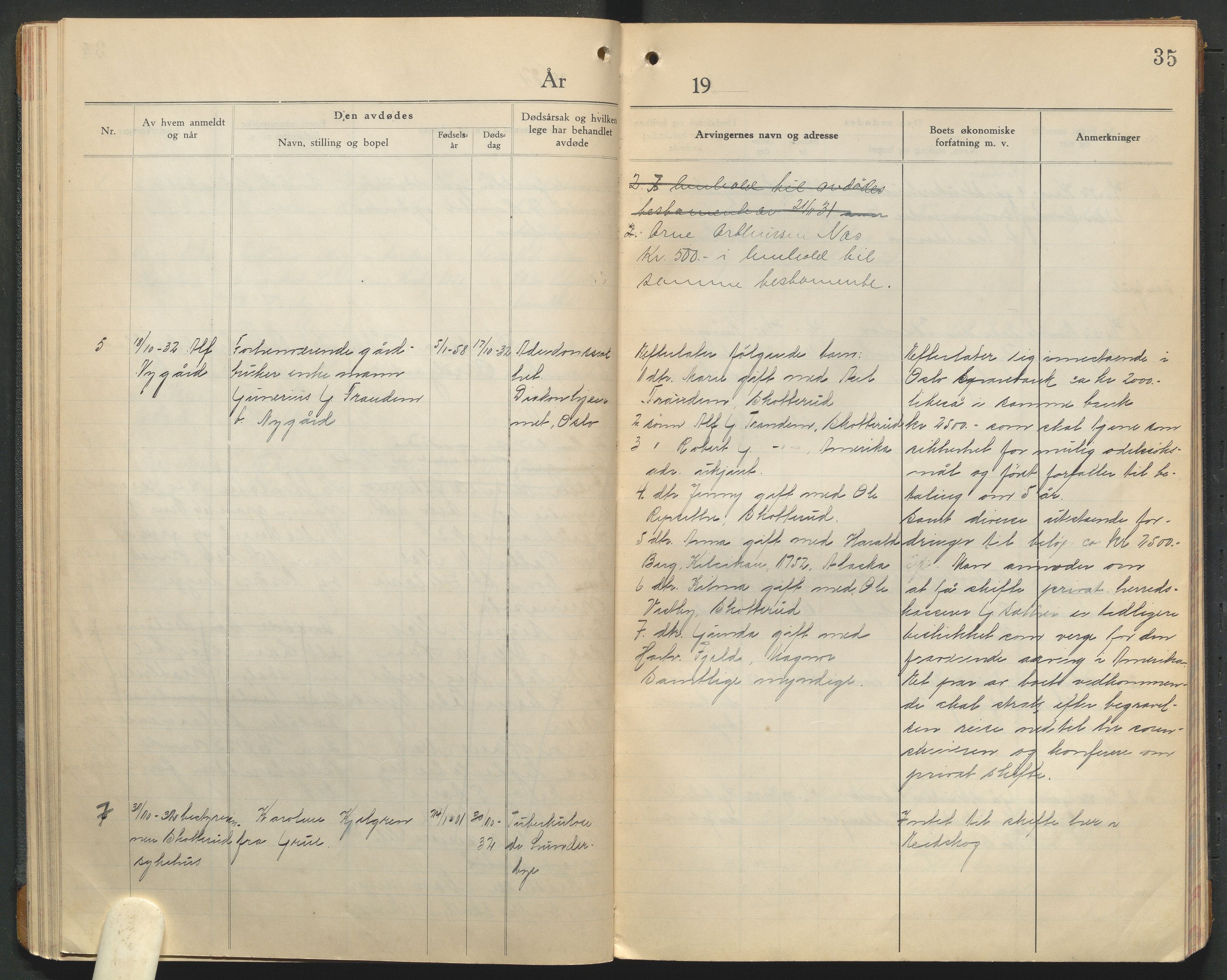 Eidskog lensmannskontor, AV/SAH-LHE-009/H/Ha/Haa/L0001/0003: Dødsfallsprotokoller / Dødsfallsprotokoll, 1930-1933, p. 35