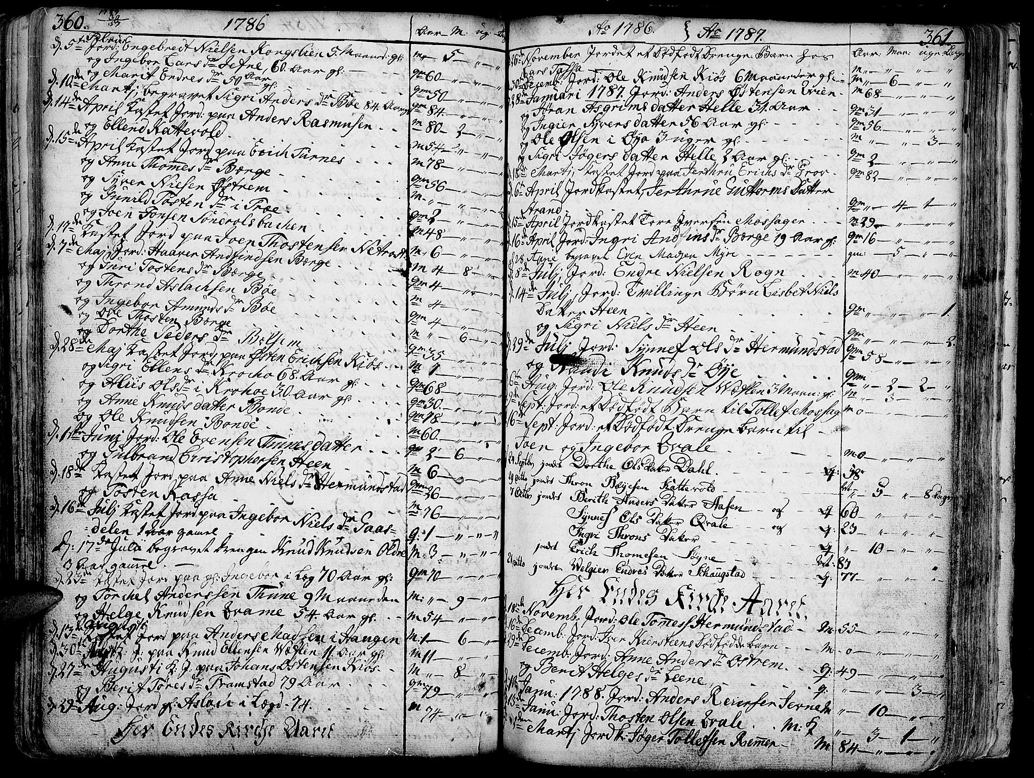 Vang prestekontor, Valdres, SAH/PREST-140/H/Ha/L0001: Parish register (official) no. 1, 1730-1796, p. 360-361