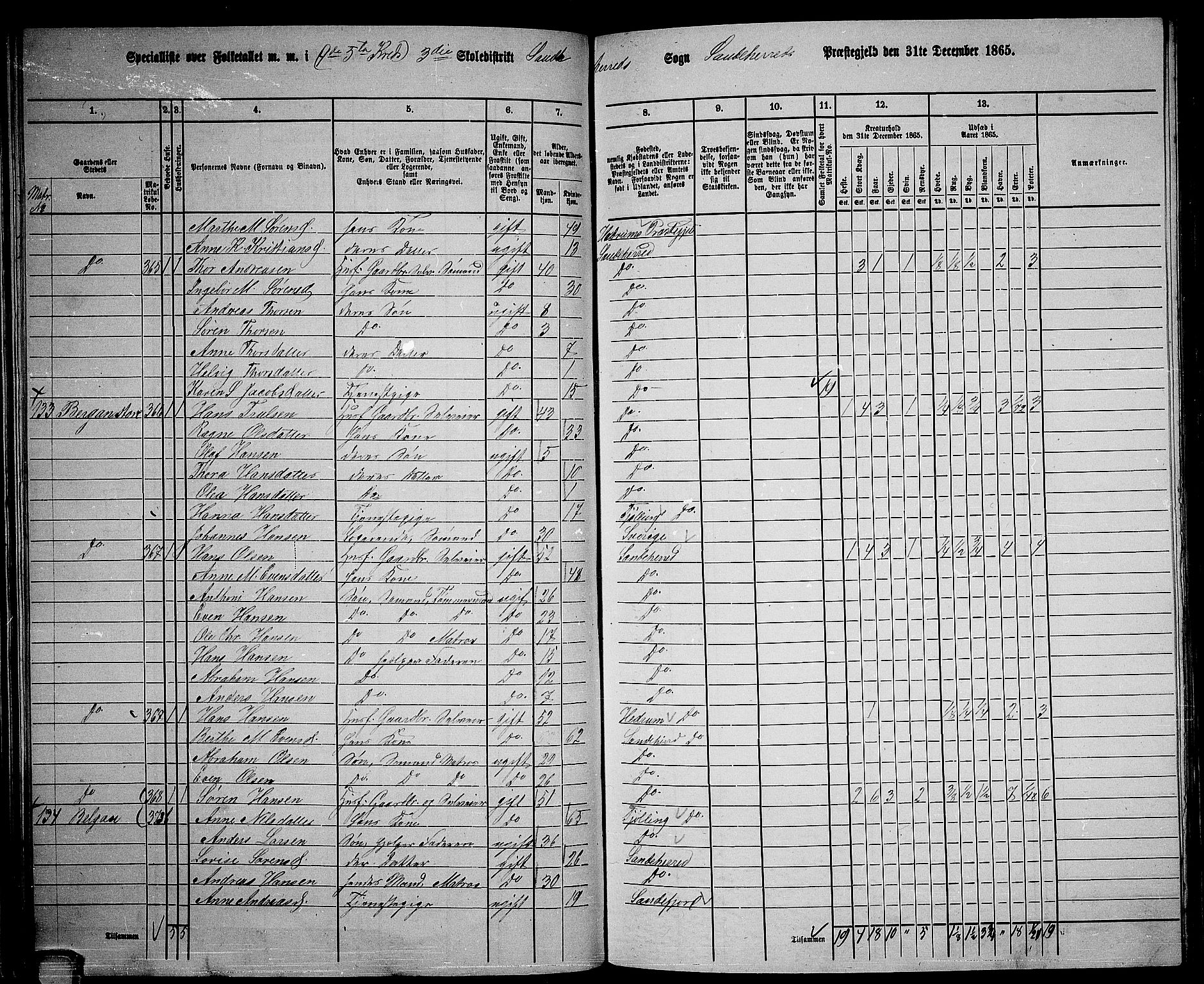 RA, 1865 census for Sandeherred/Sandeherred, 1865, p. 82